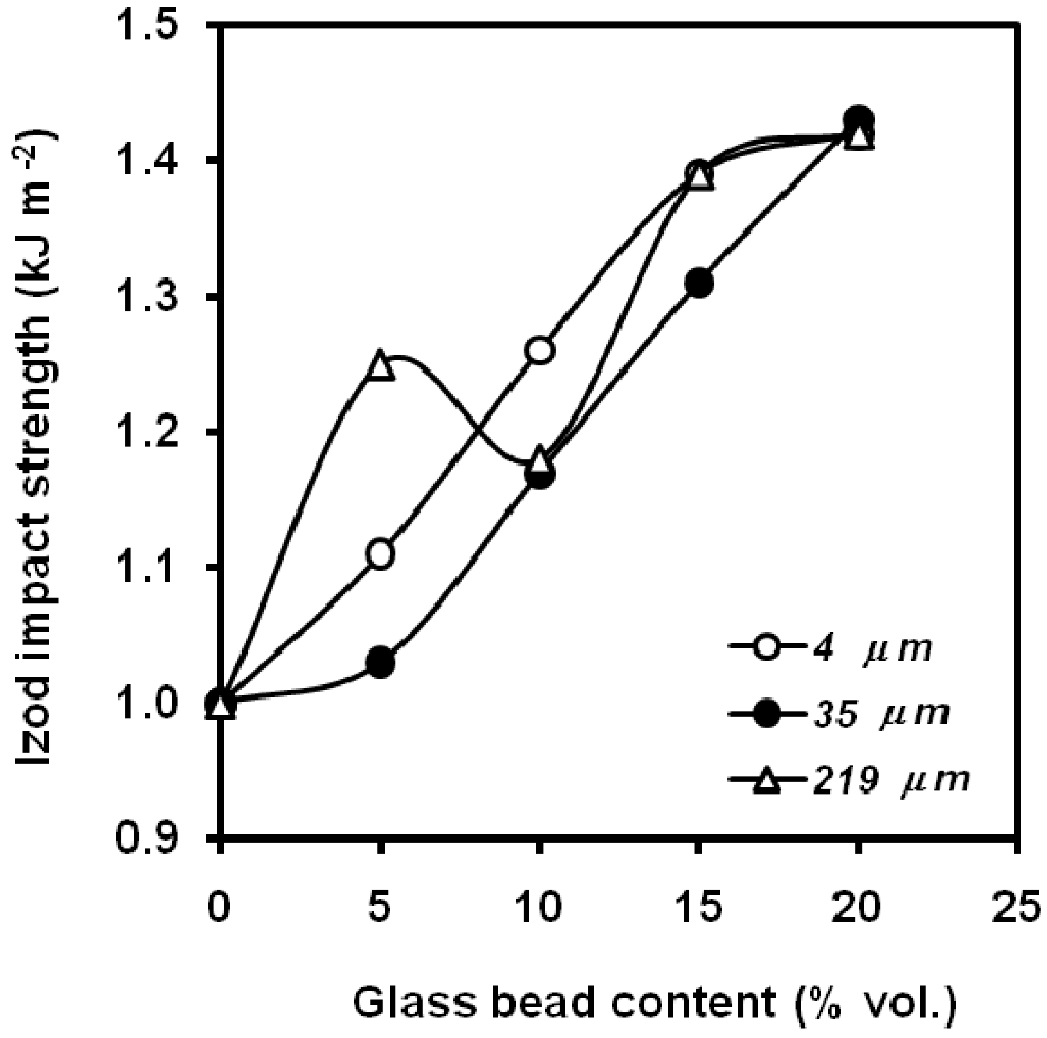 Materials 02 02046 g016