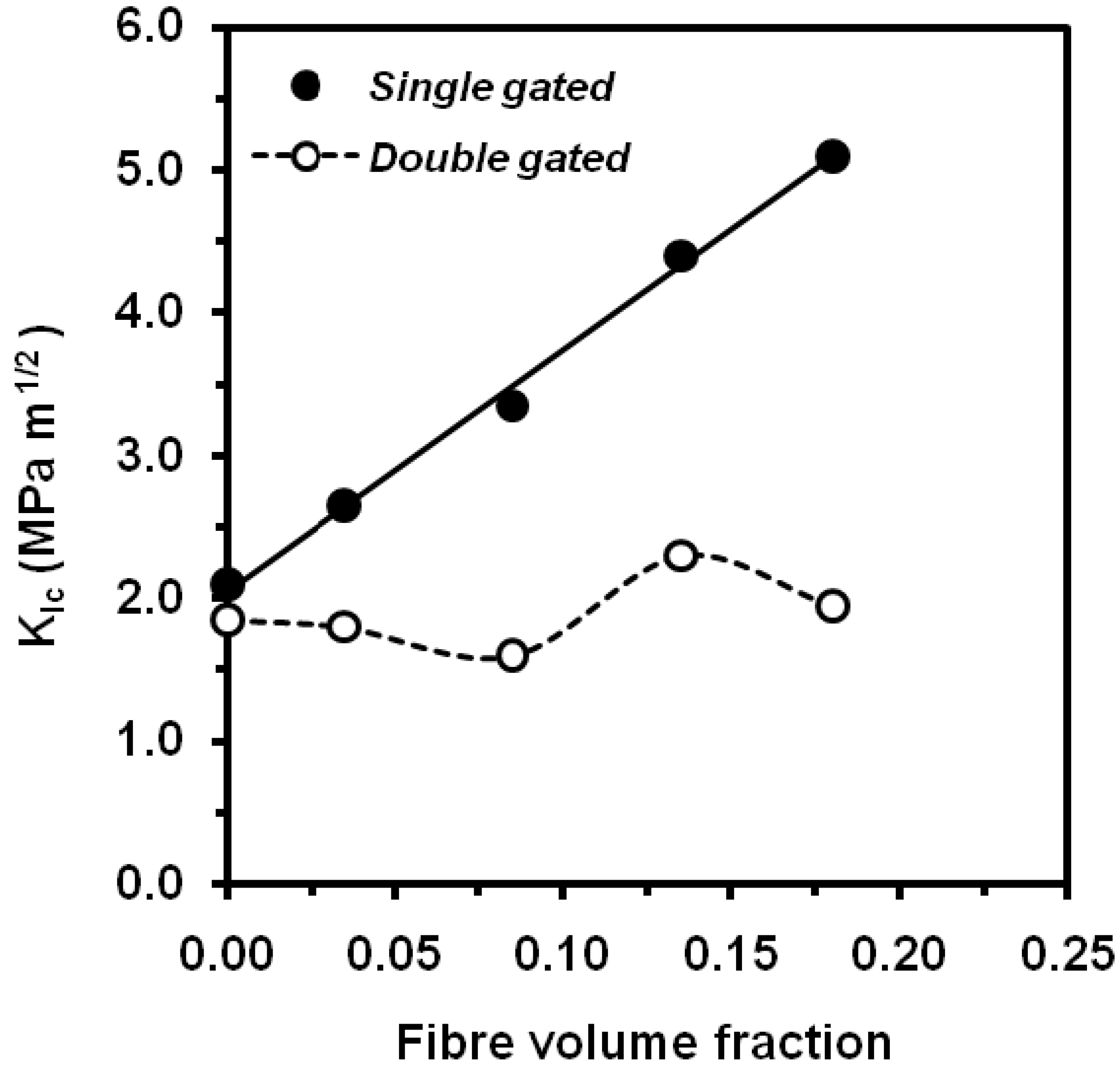 Materials 02 02046 g034