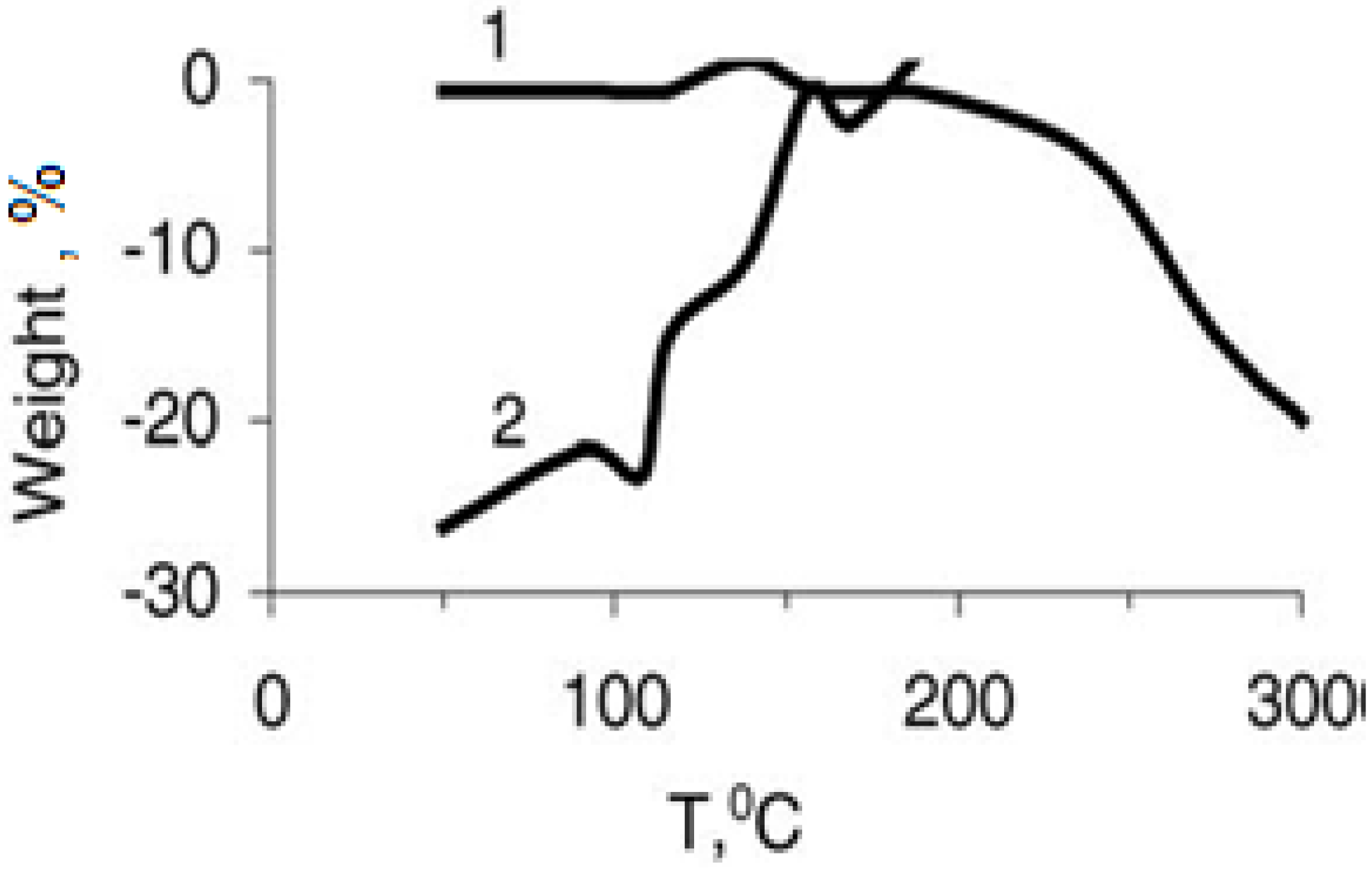 Materials 02 02154 g002 1024