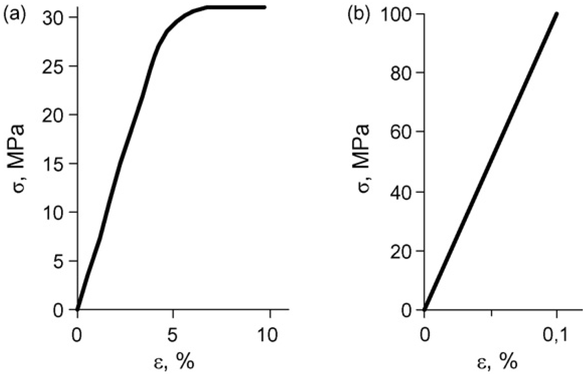 Materials 02 02154 g007 1024