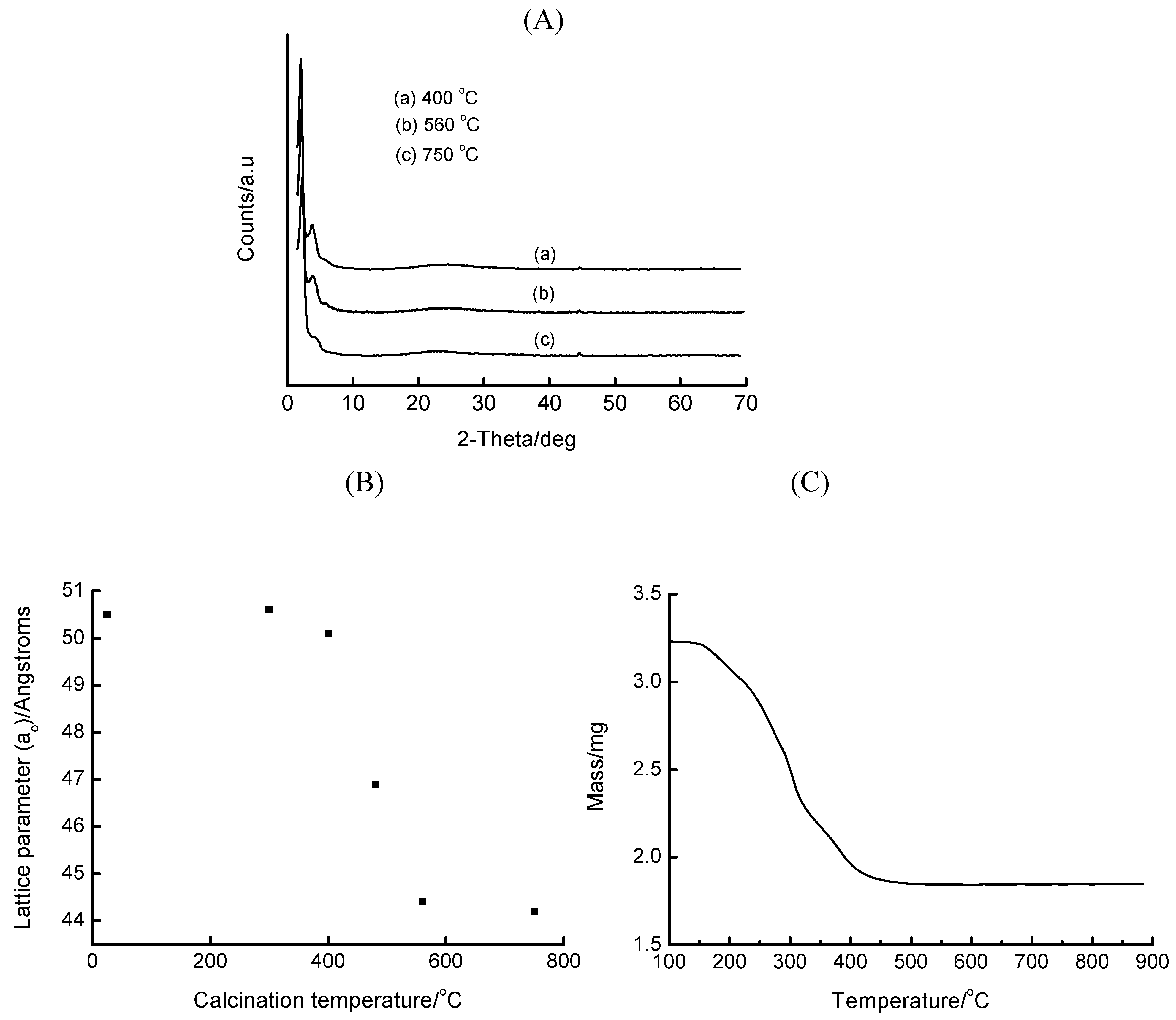 Materials 02 02337 g002