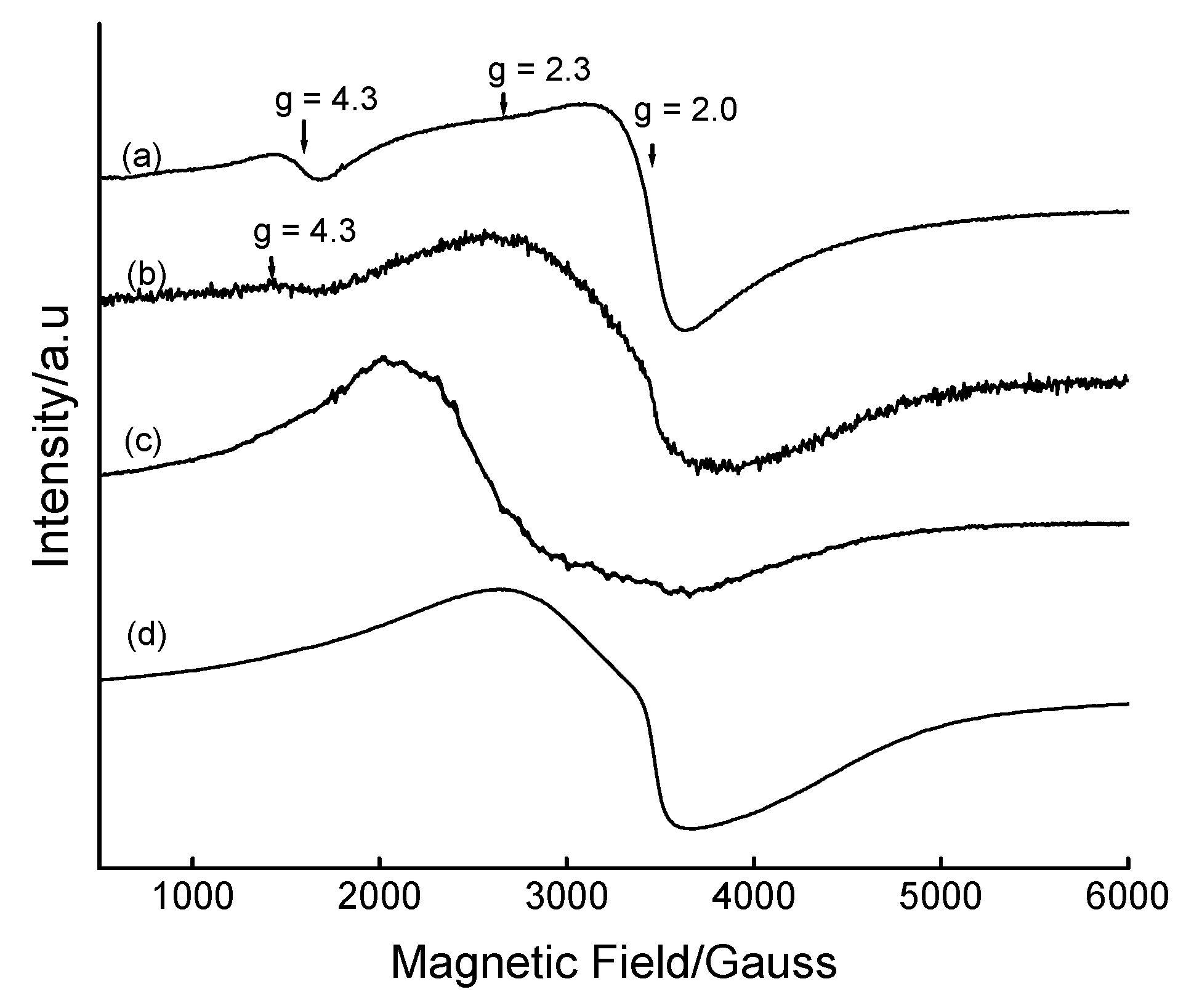 Materials 02 02337 g003