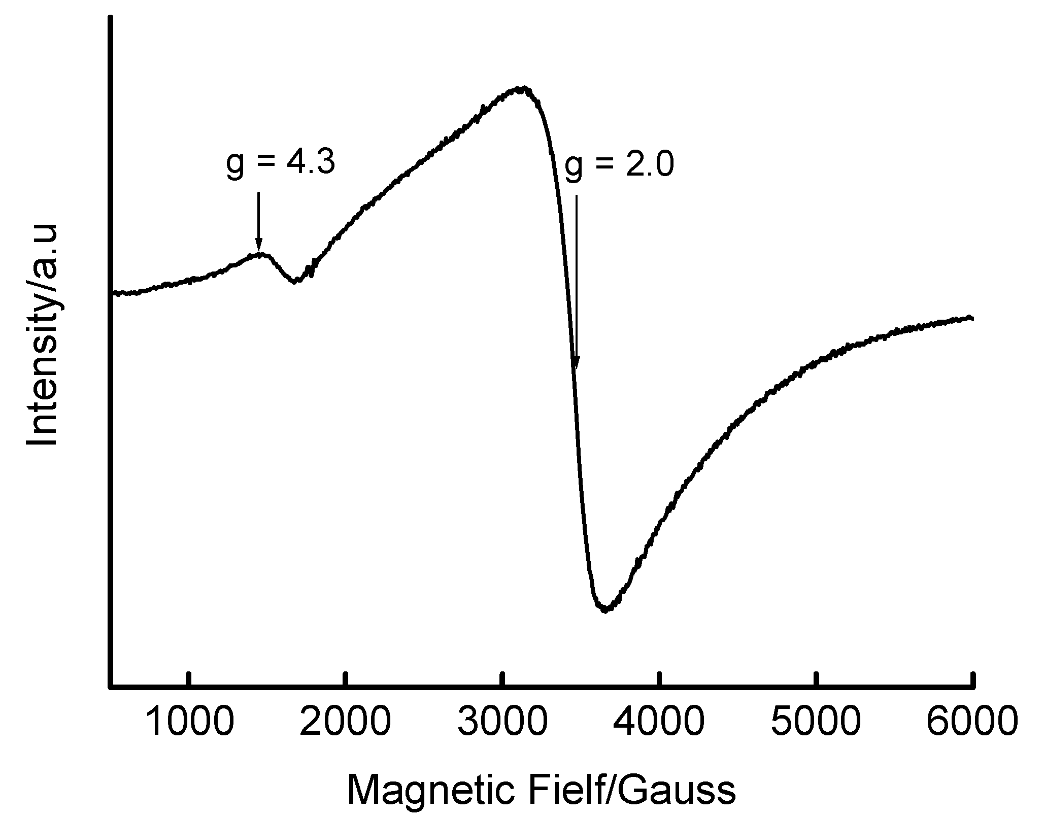 Materials 02 02337 g004