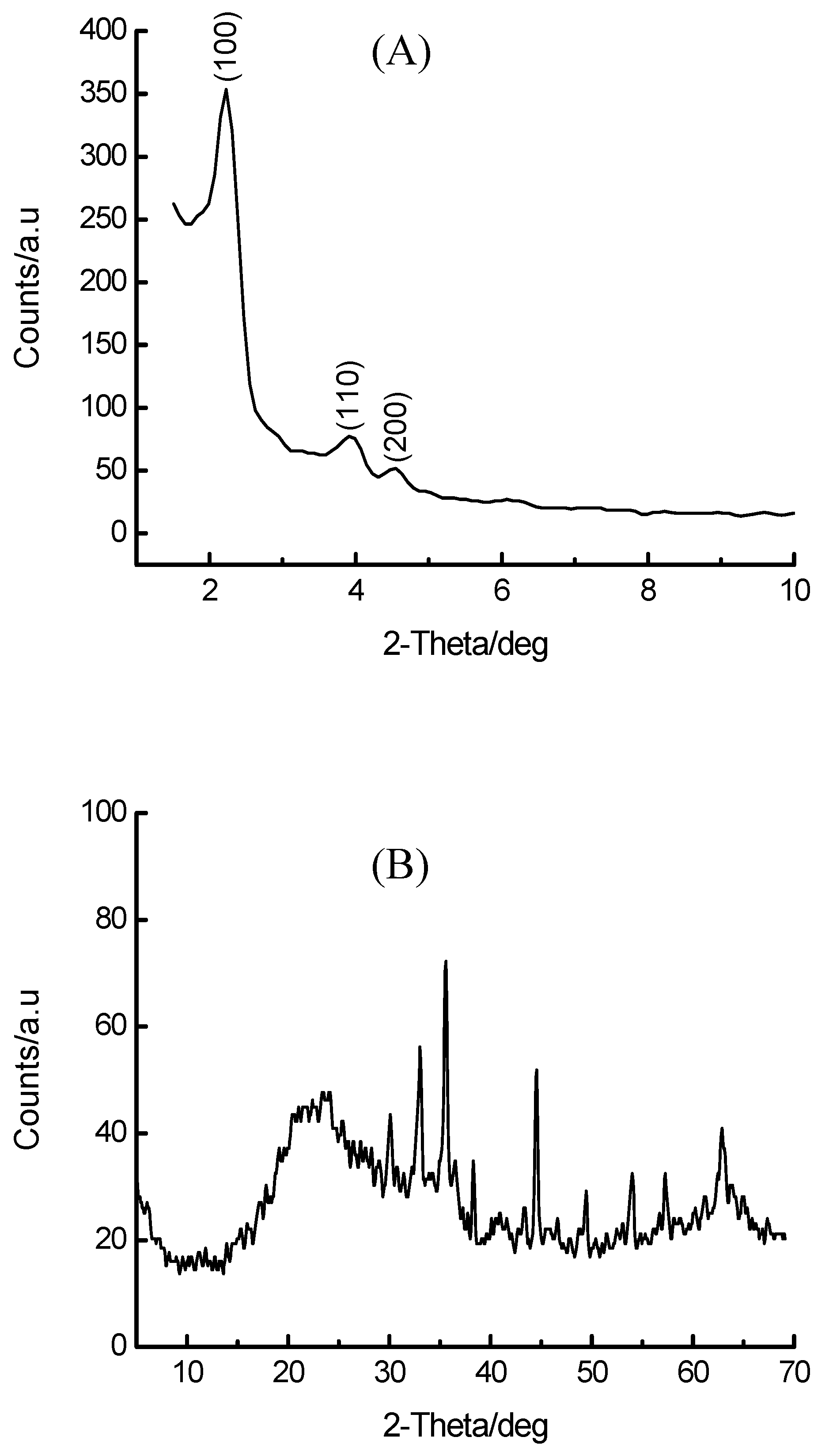 Materials 02 02337 g005