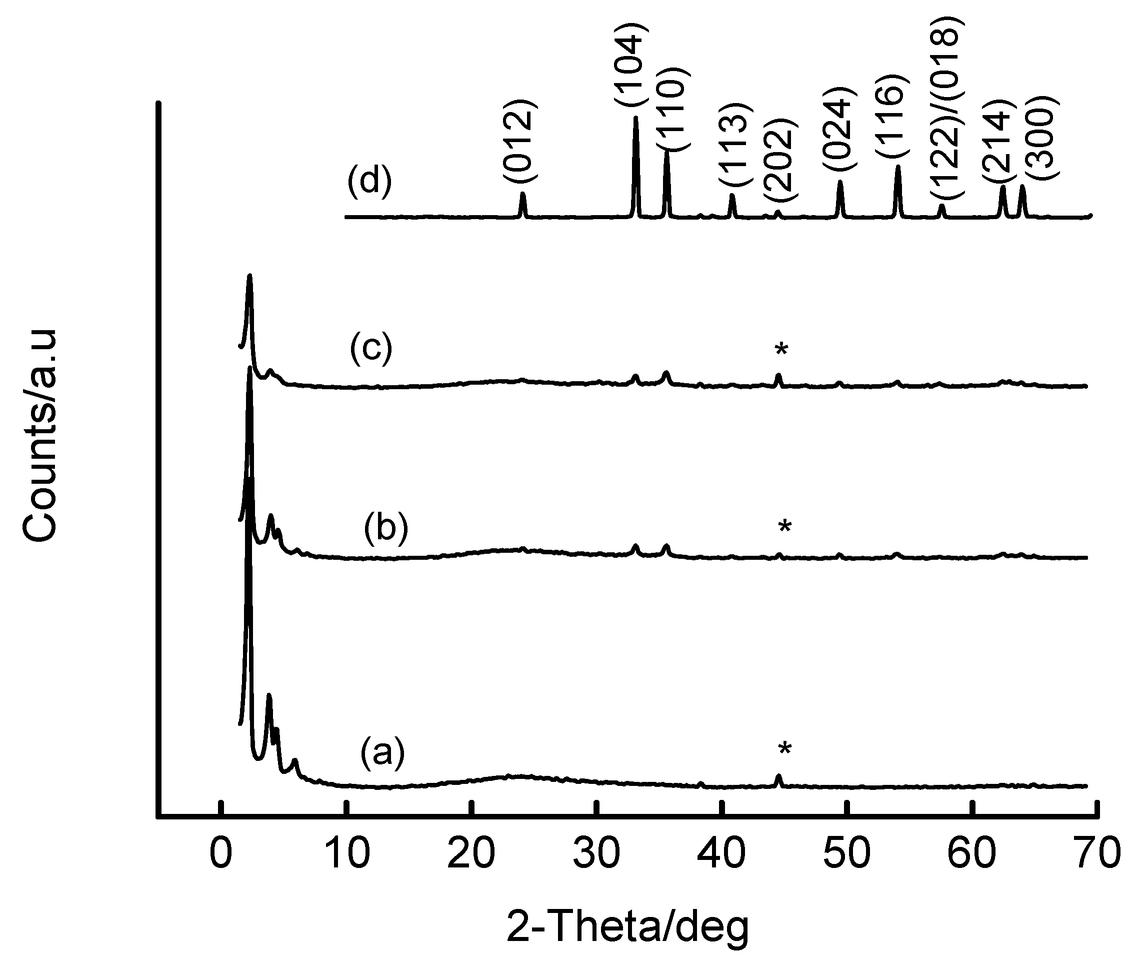 Materials 02 02337 g006