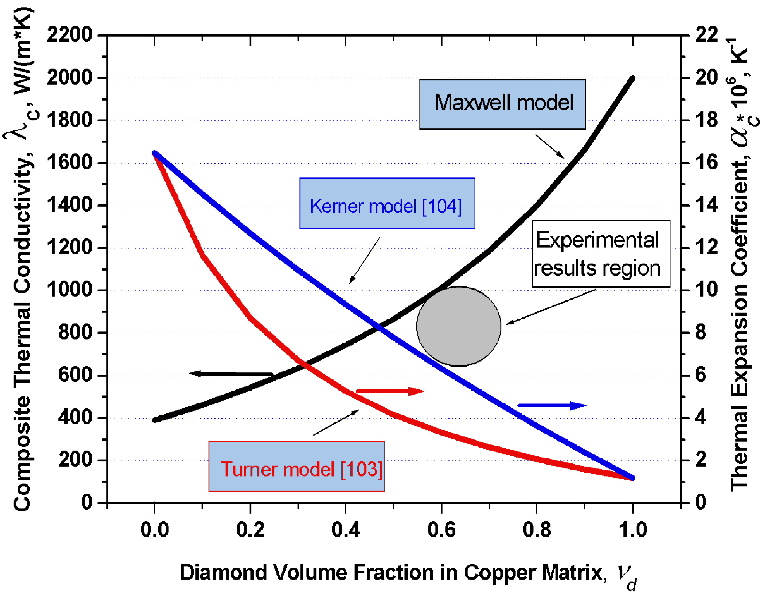 materials free full text thermal conductivity of conductivity of materials chart