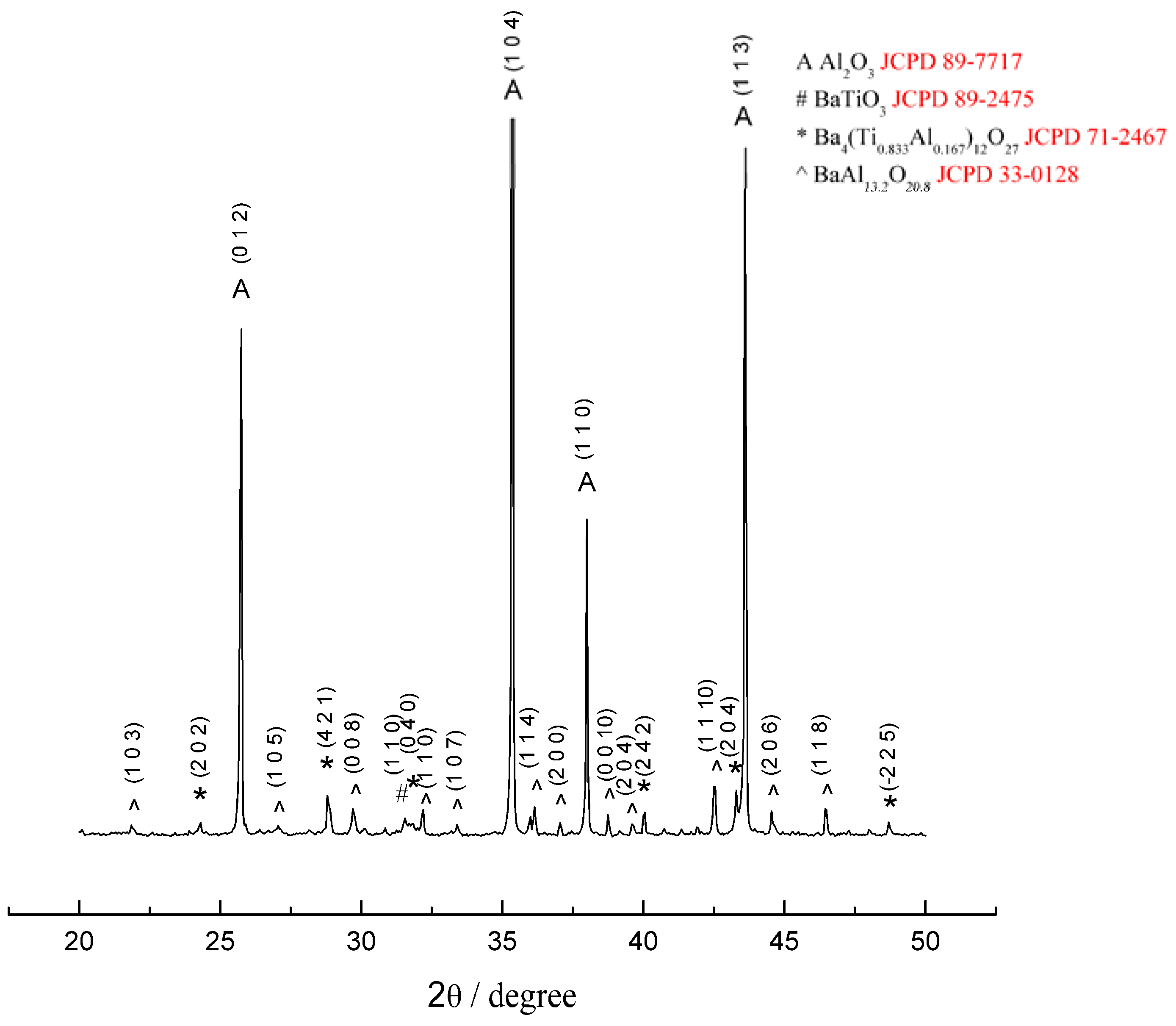 Materials 03 00001 g002 1024