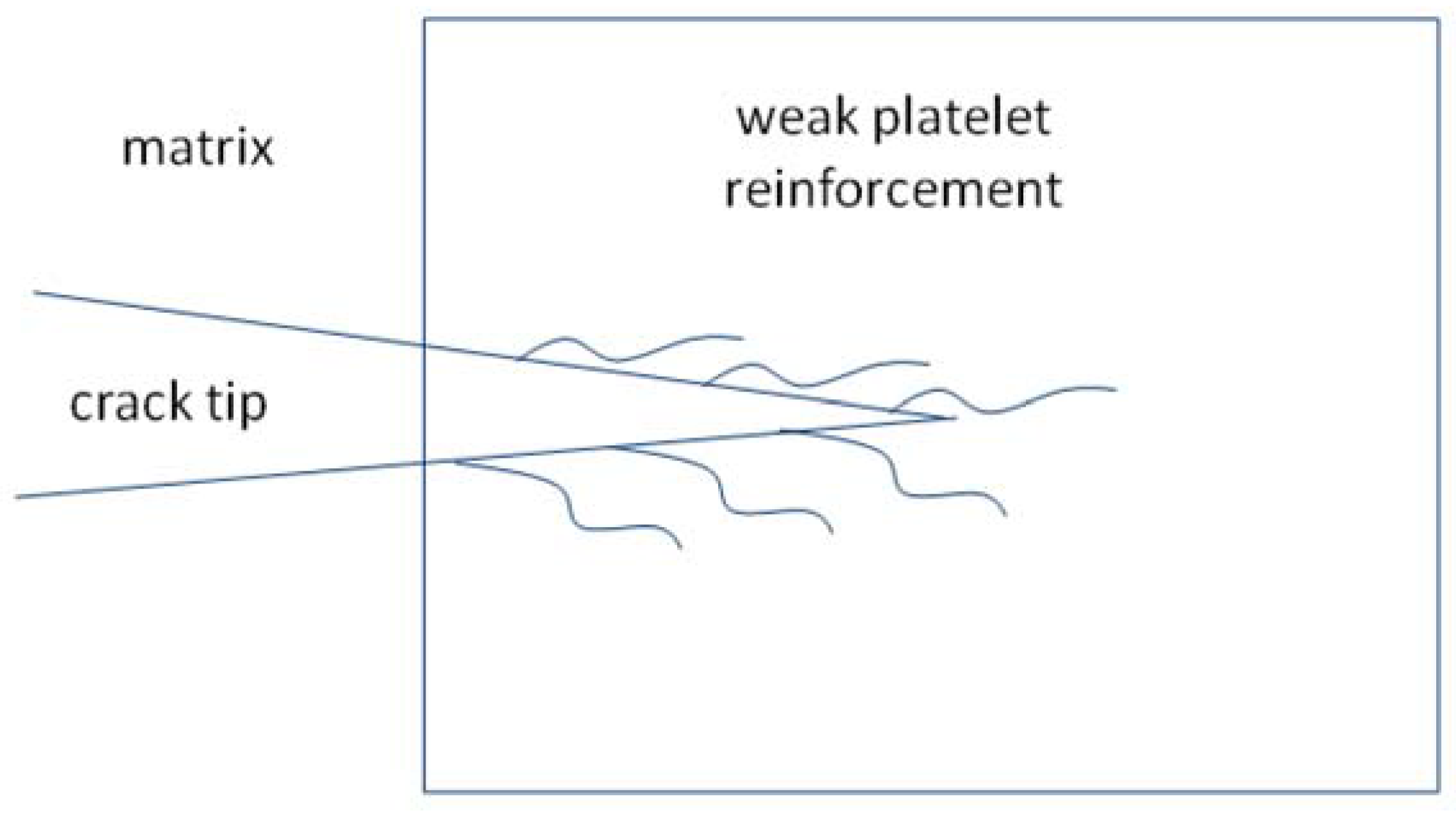 Materials 03 00001 g004 1024