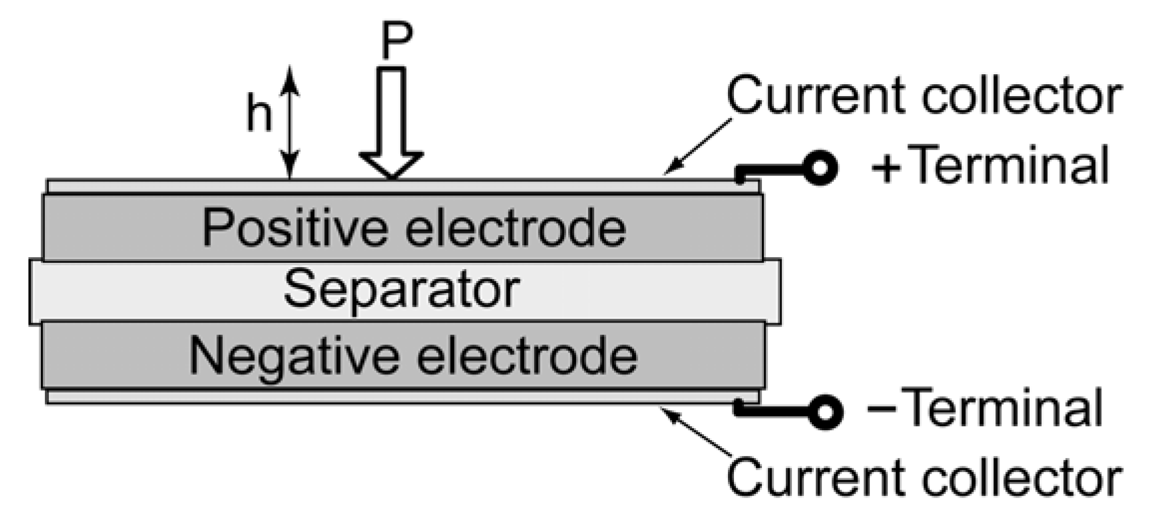 Materials 03 00009 g002 1024