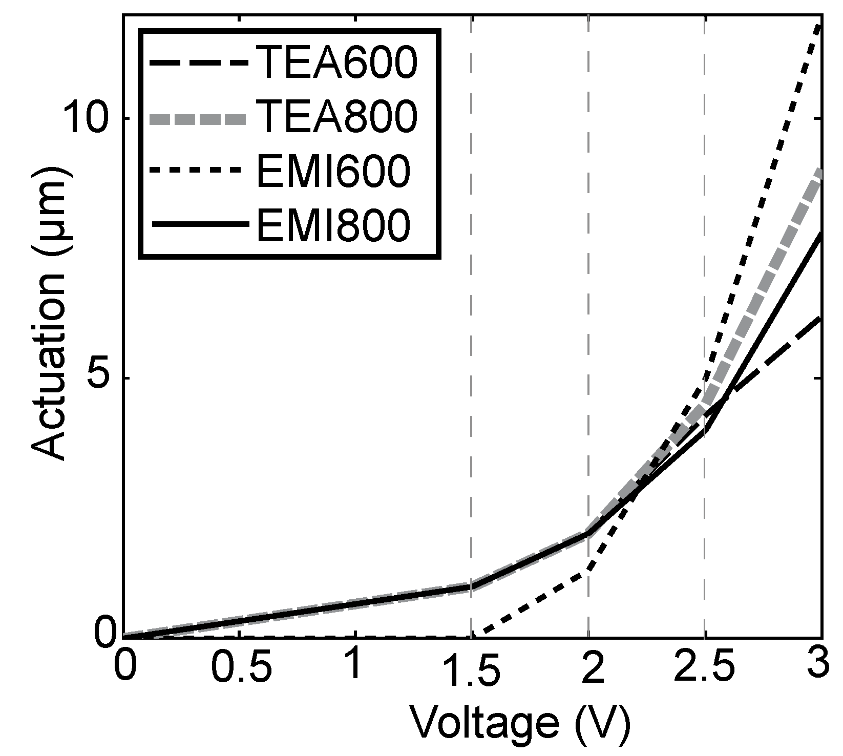 Materials 03 00009 g006 1024