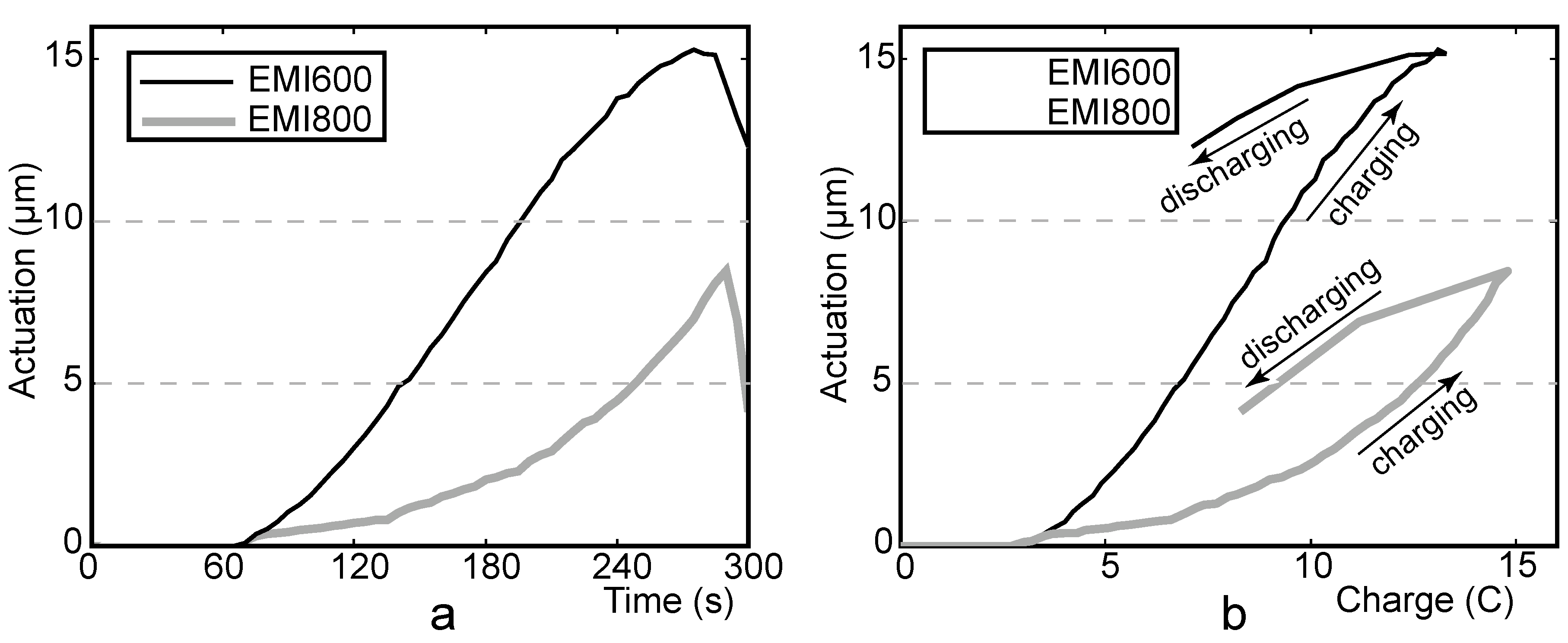 Materials 03 00009 g009 1024