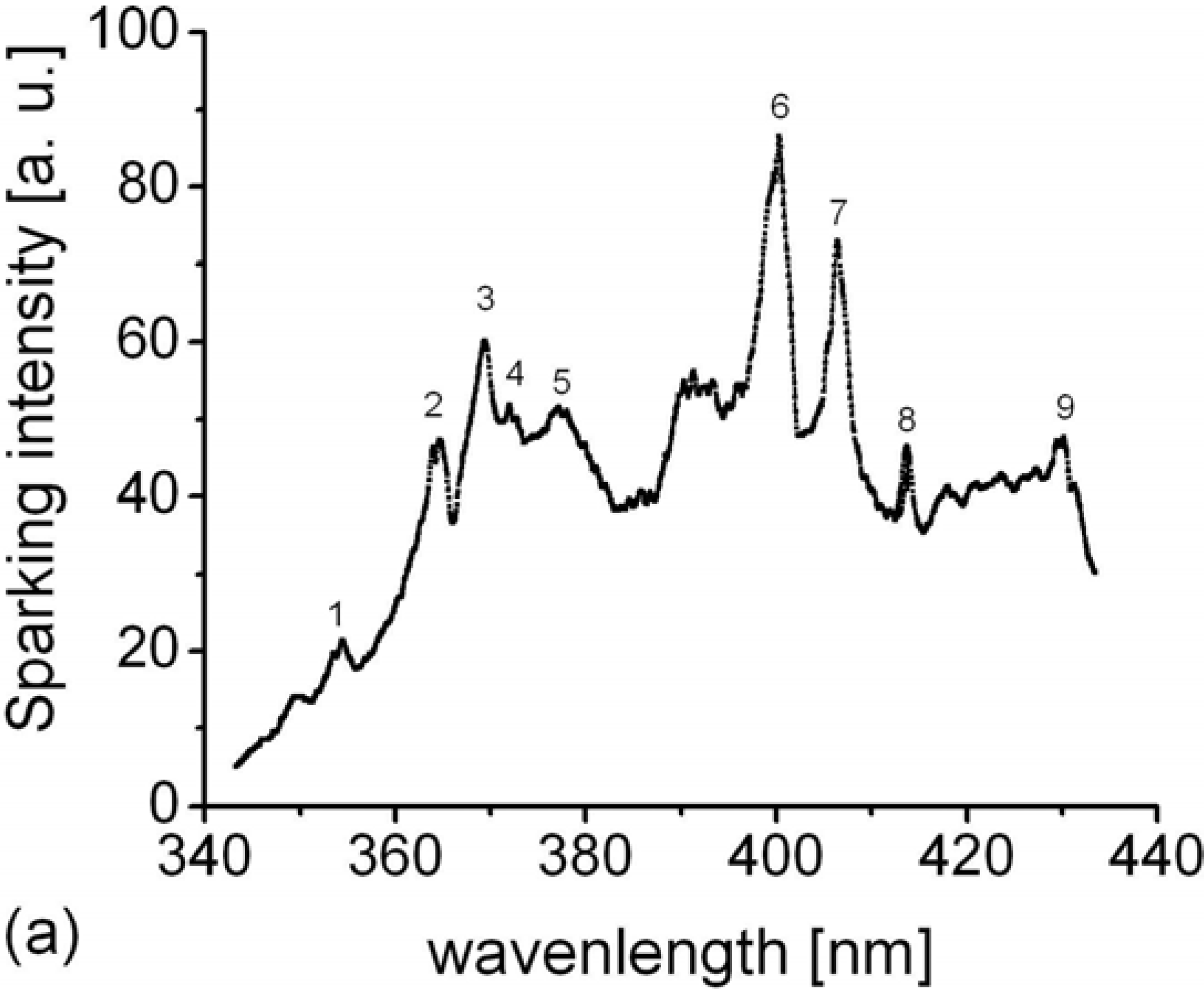 Materials 03 00110 g008a