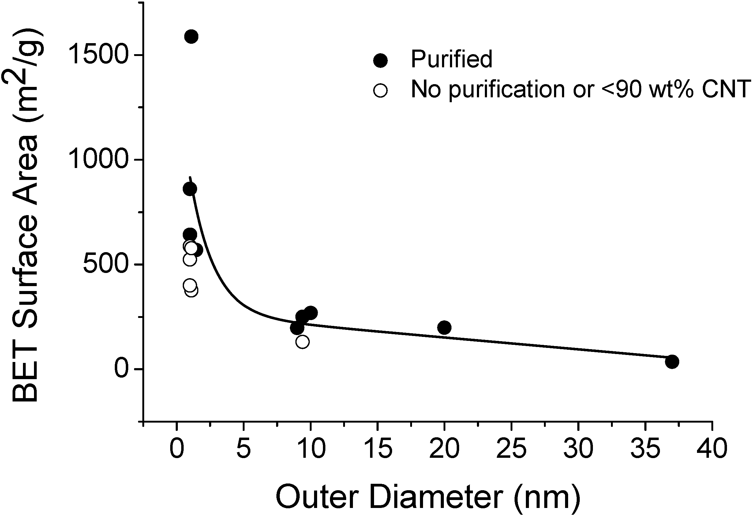 Materials 03 00127 g007