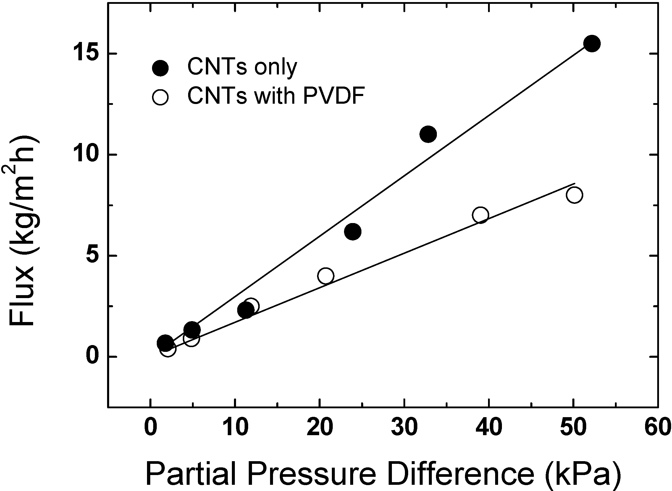 Materials 03 00127 g010