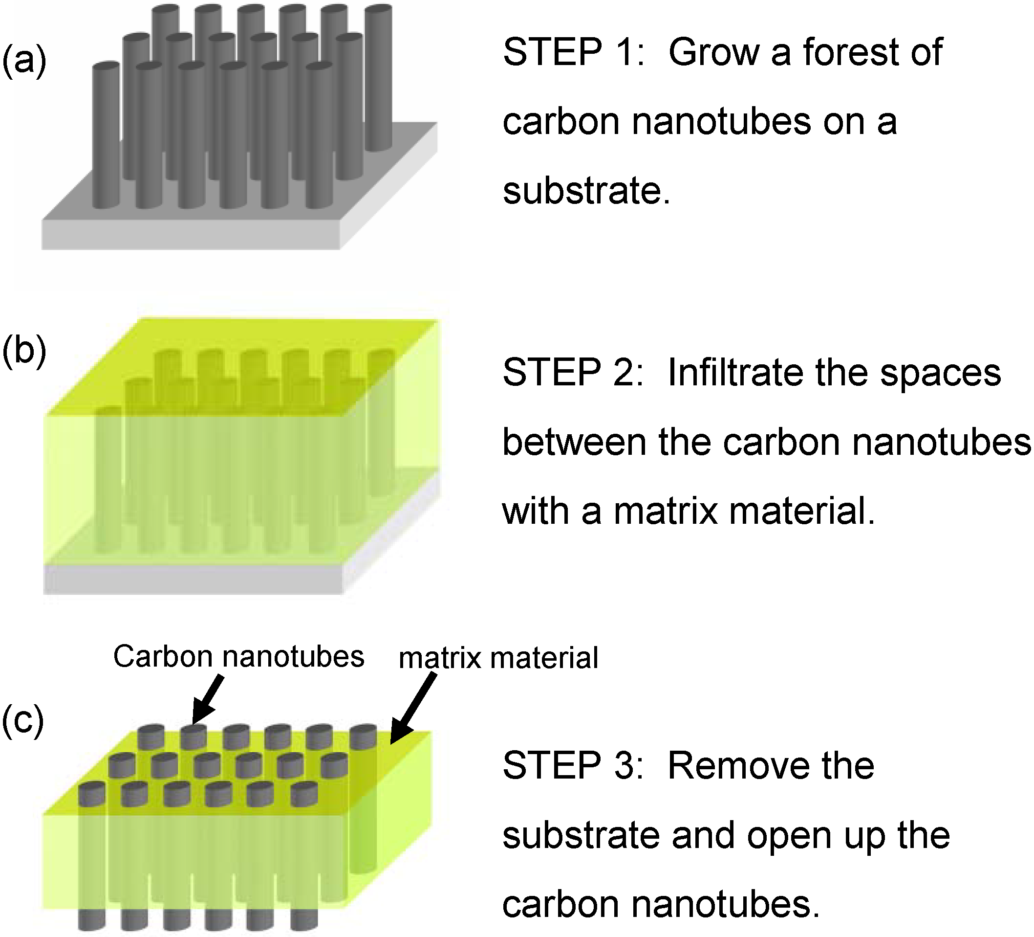 Materials 03 00127 g011