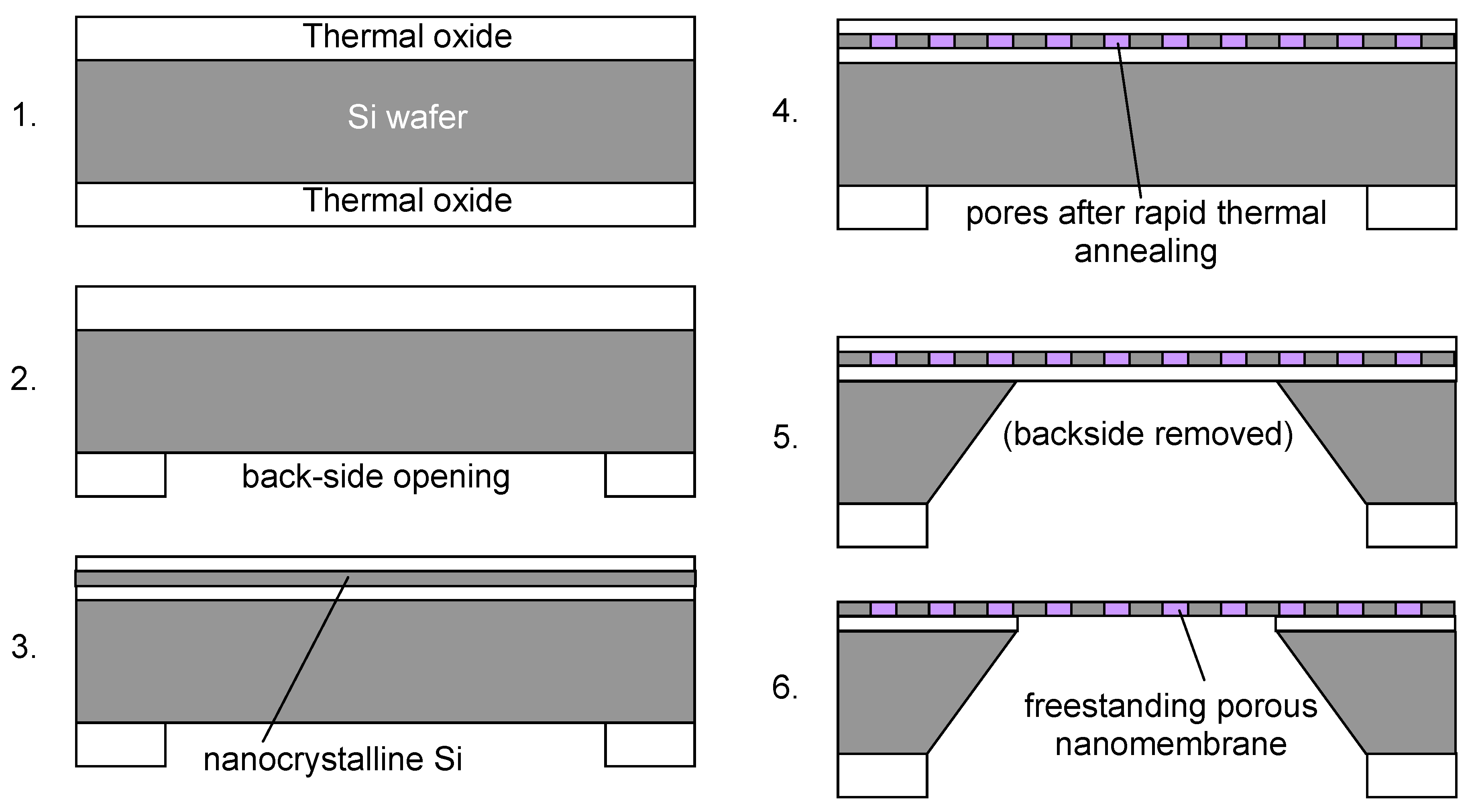Materials 03 00165 g009 1024