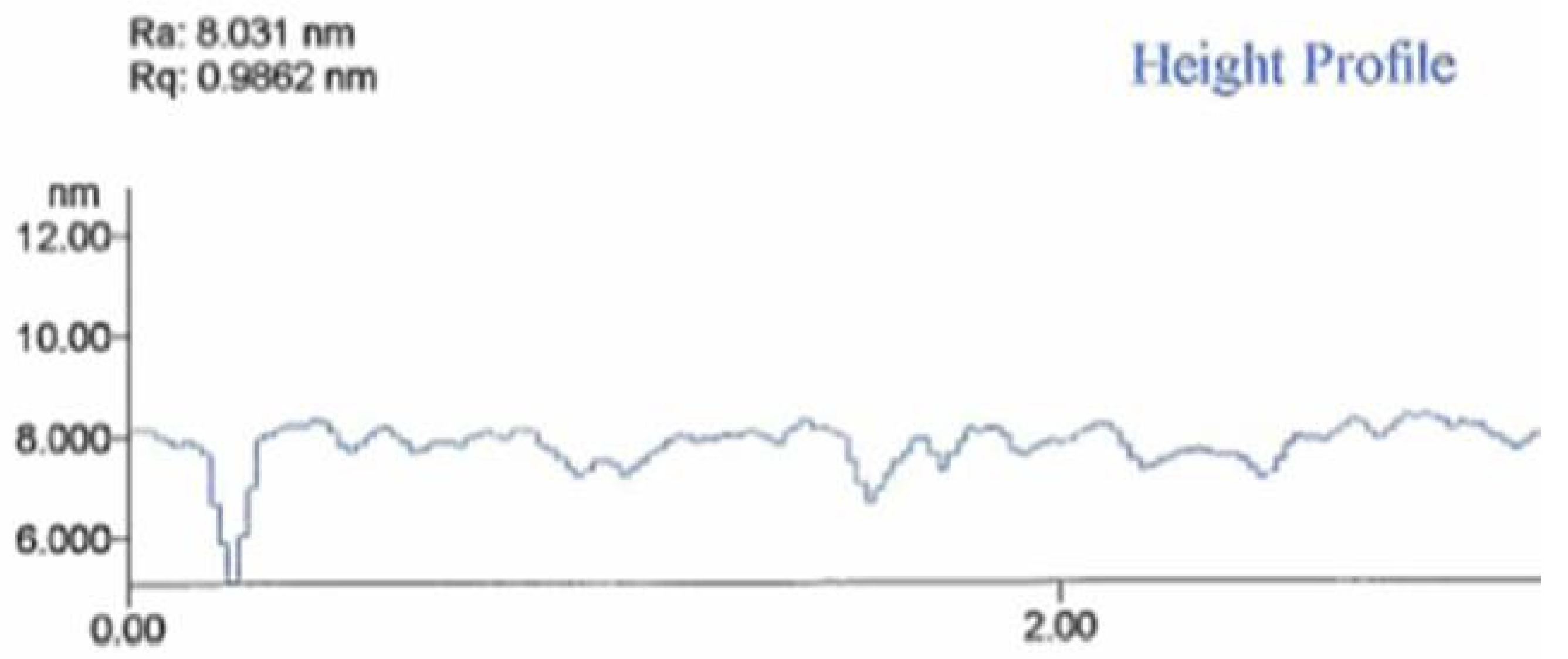 Materials 03 00165 g016 1024