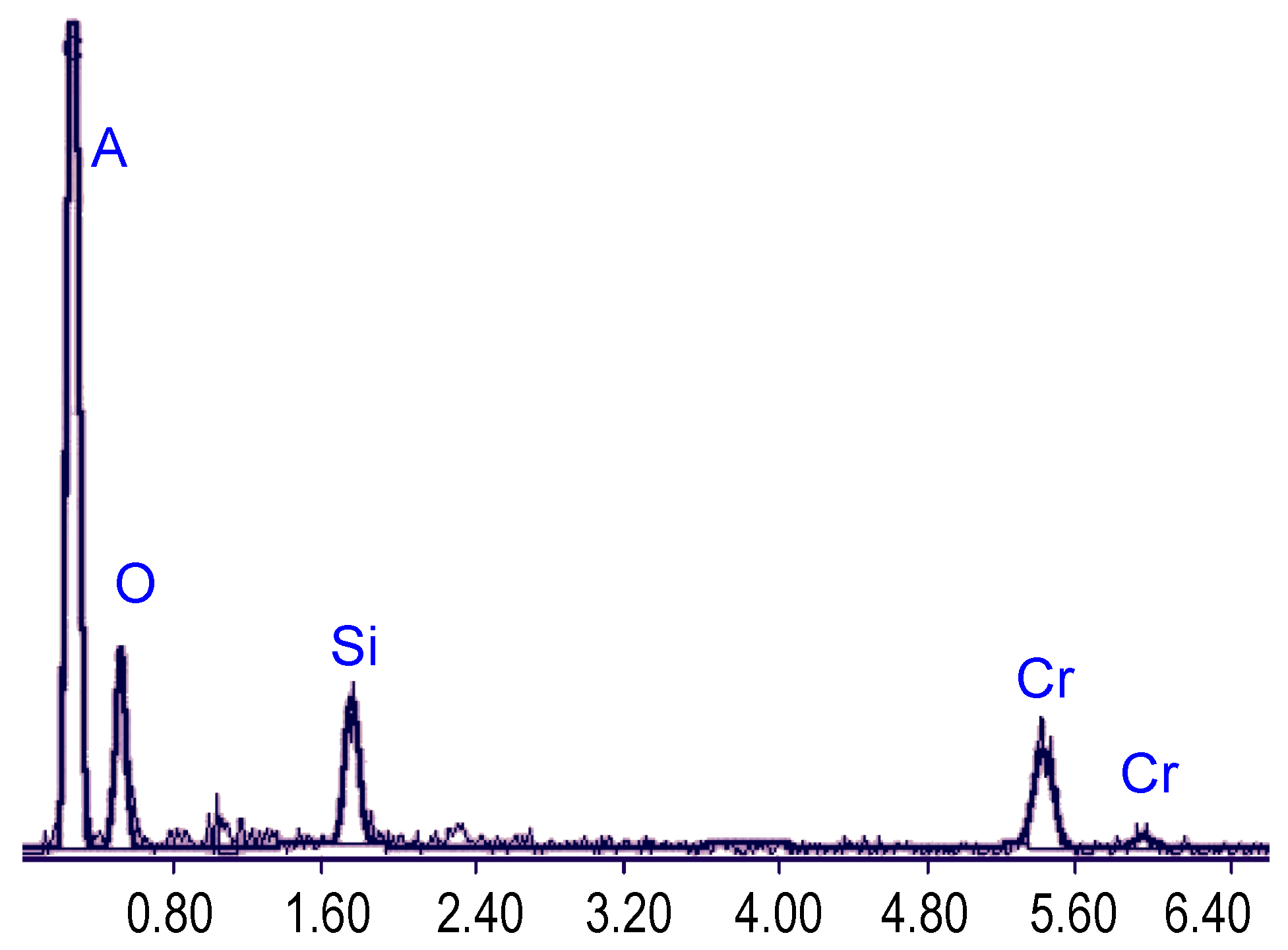 Materials 03 00165 g018 1024