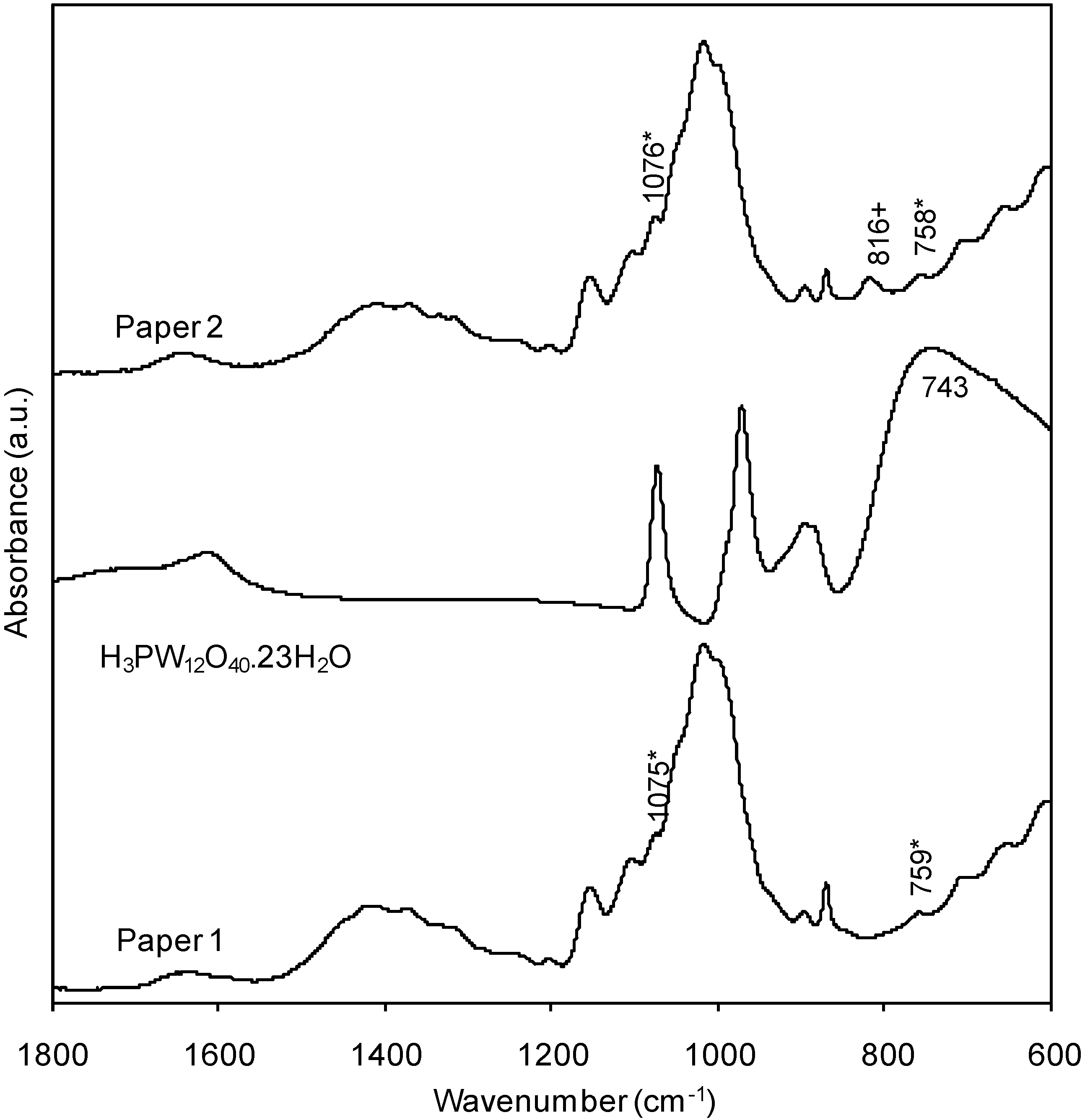 Materials 03 00201 g004