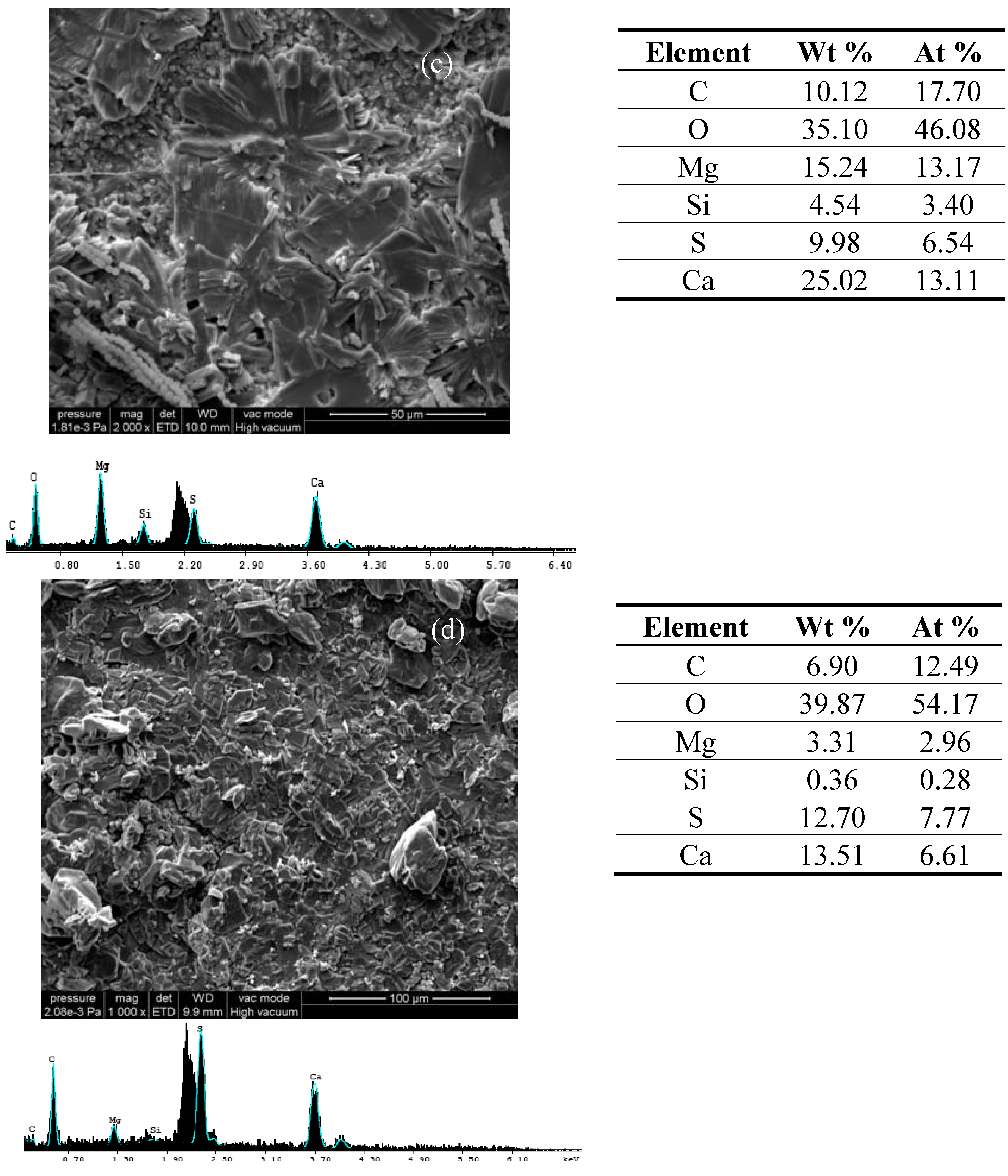 Materials 03 00216 g002b 1024