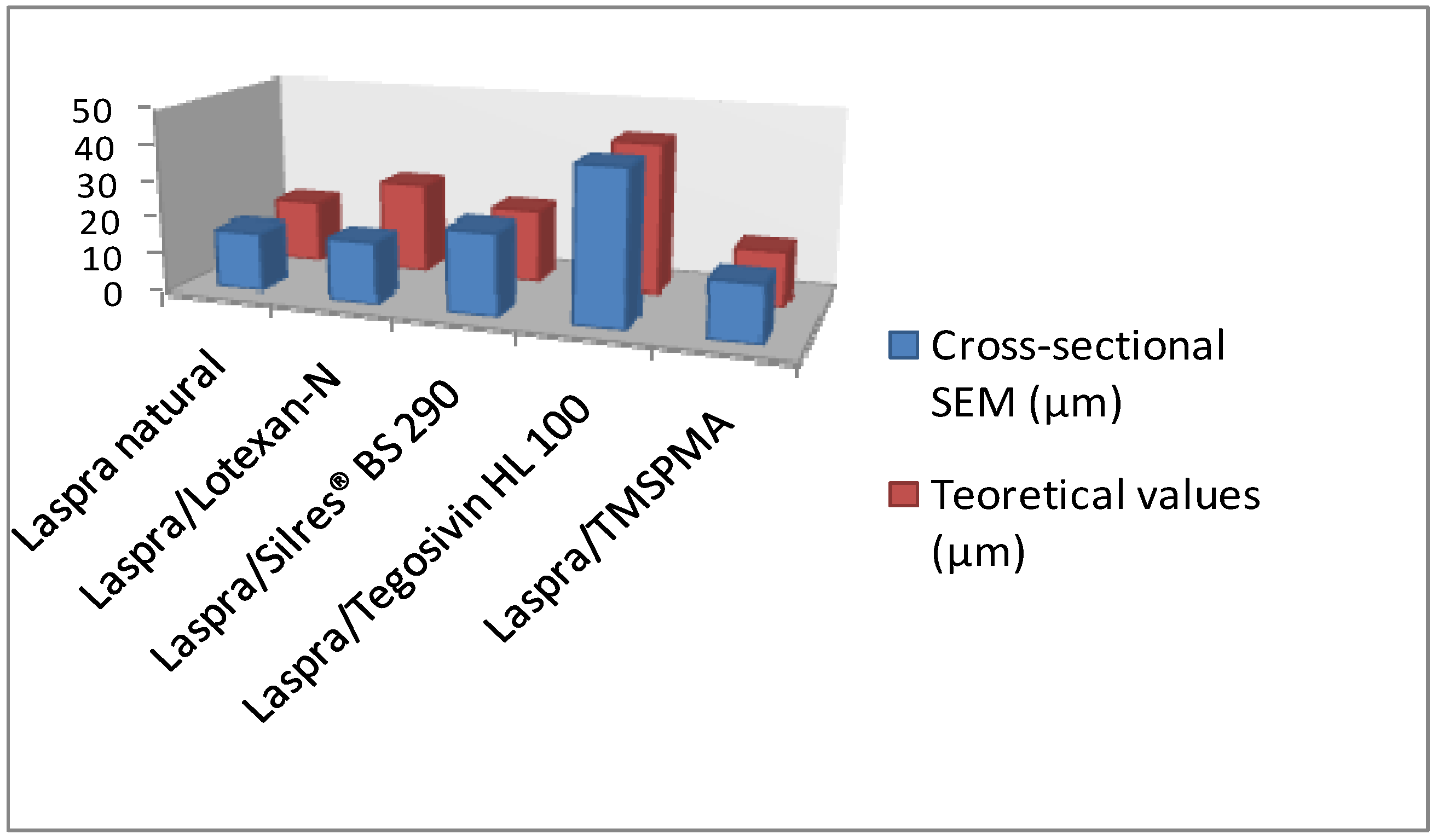 Materials 03 00216 g004 1024