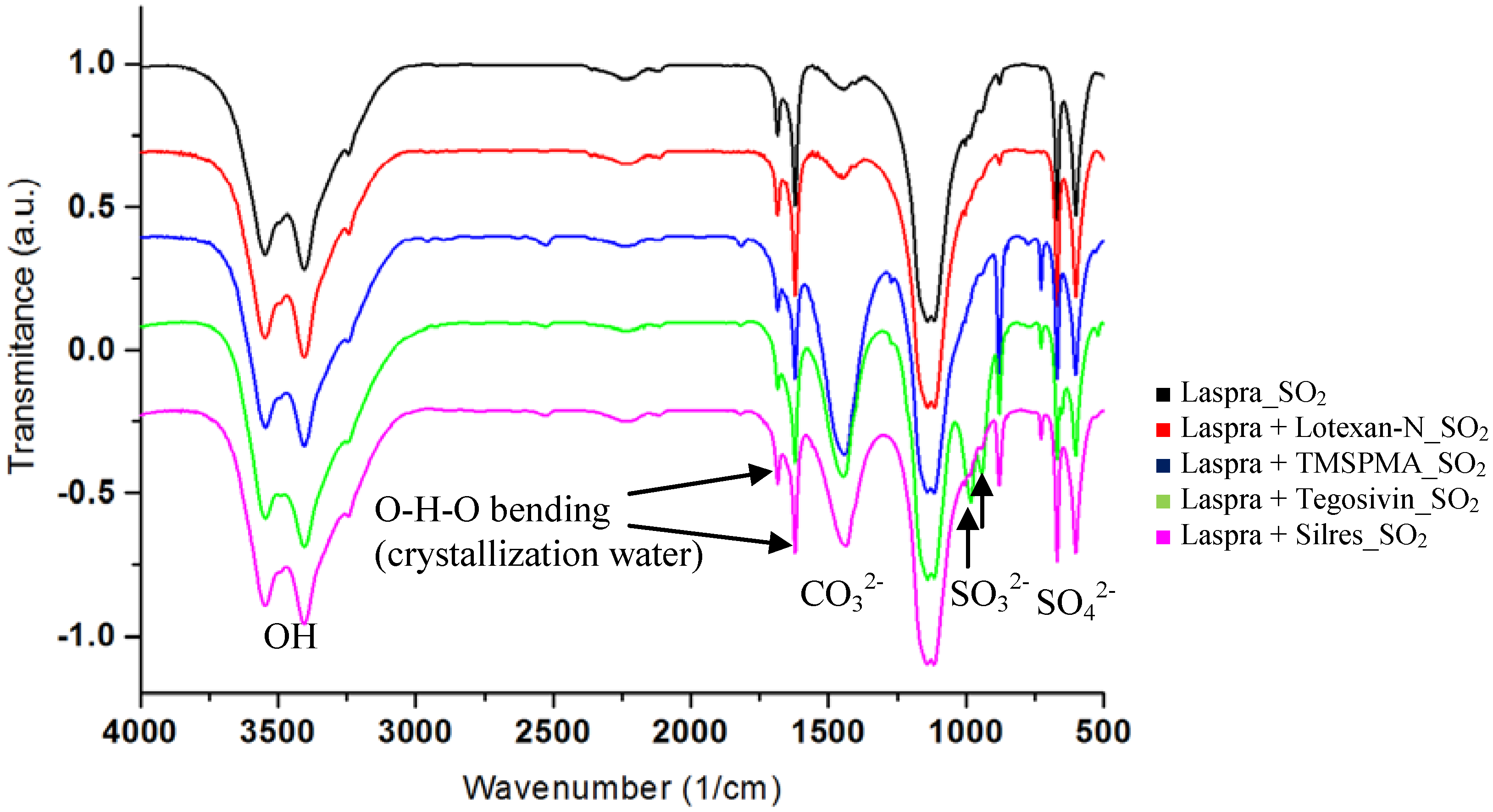 Materials 03 00216 g005 1024