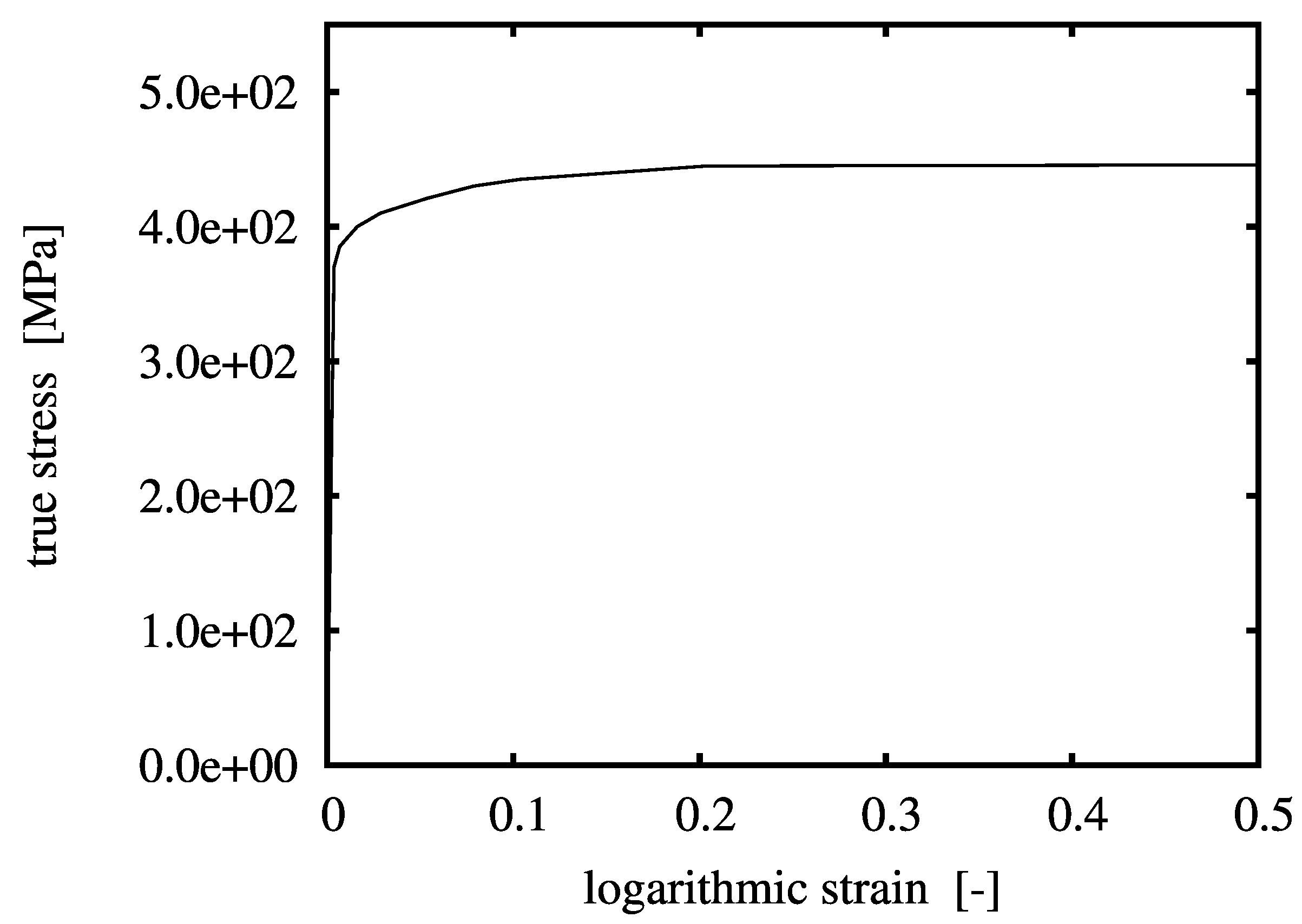 Materials 03 00434 g001 1024