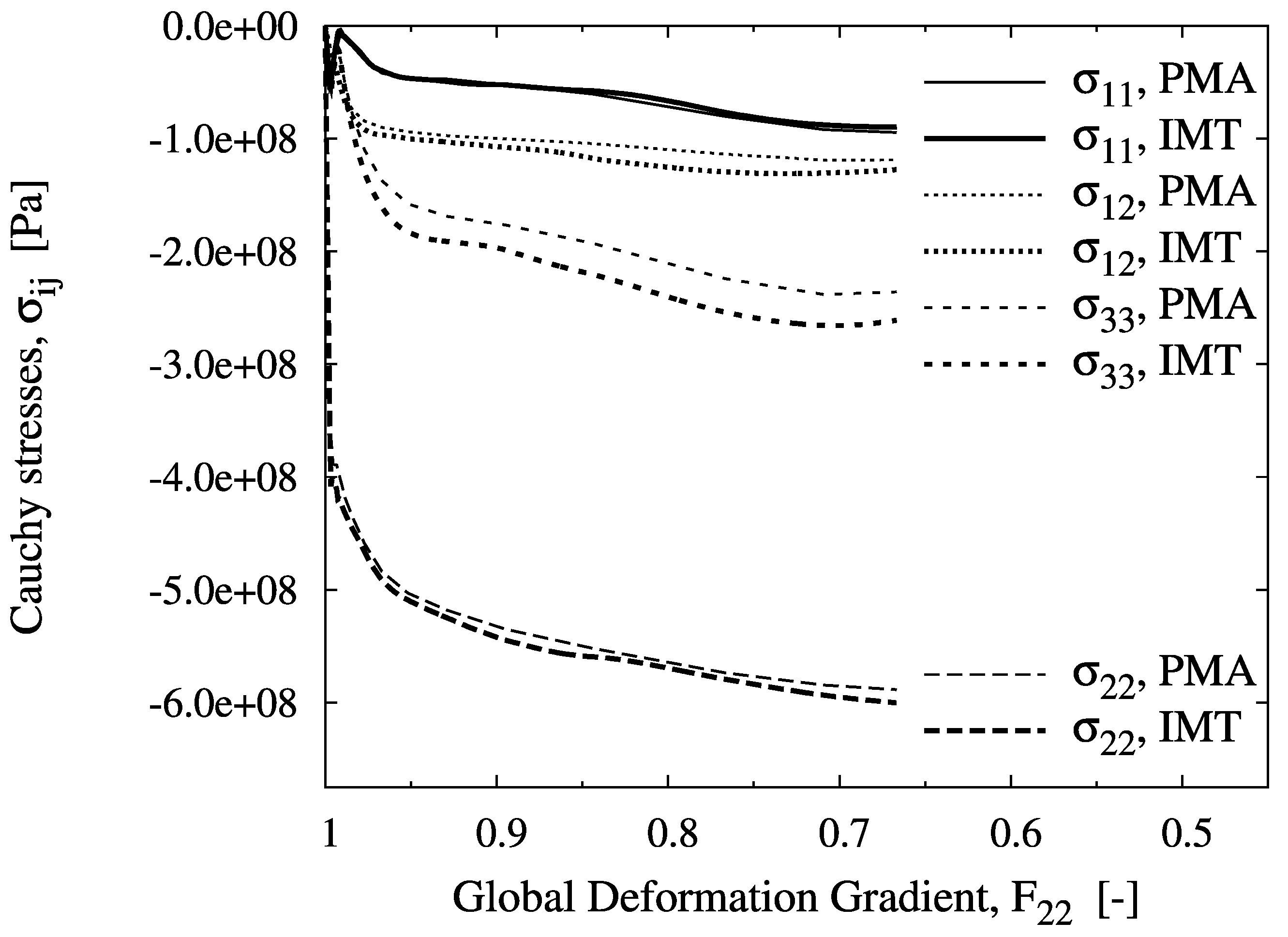 Materials 03 00434 g005 1024