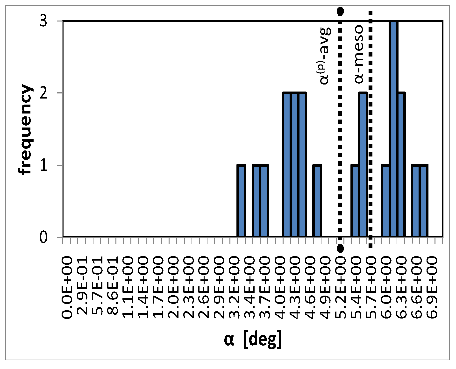 Materials 03 00434 g010 1024