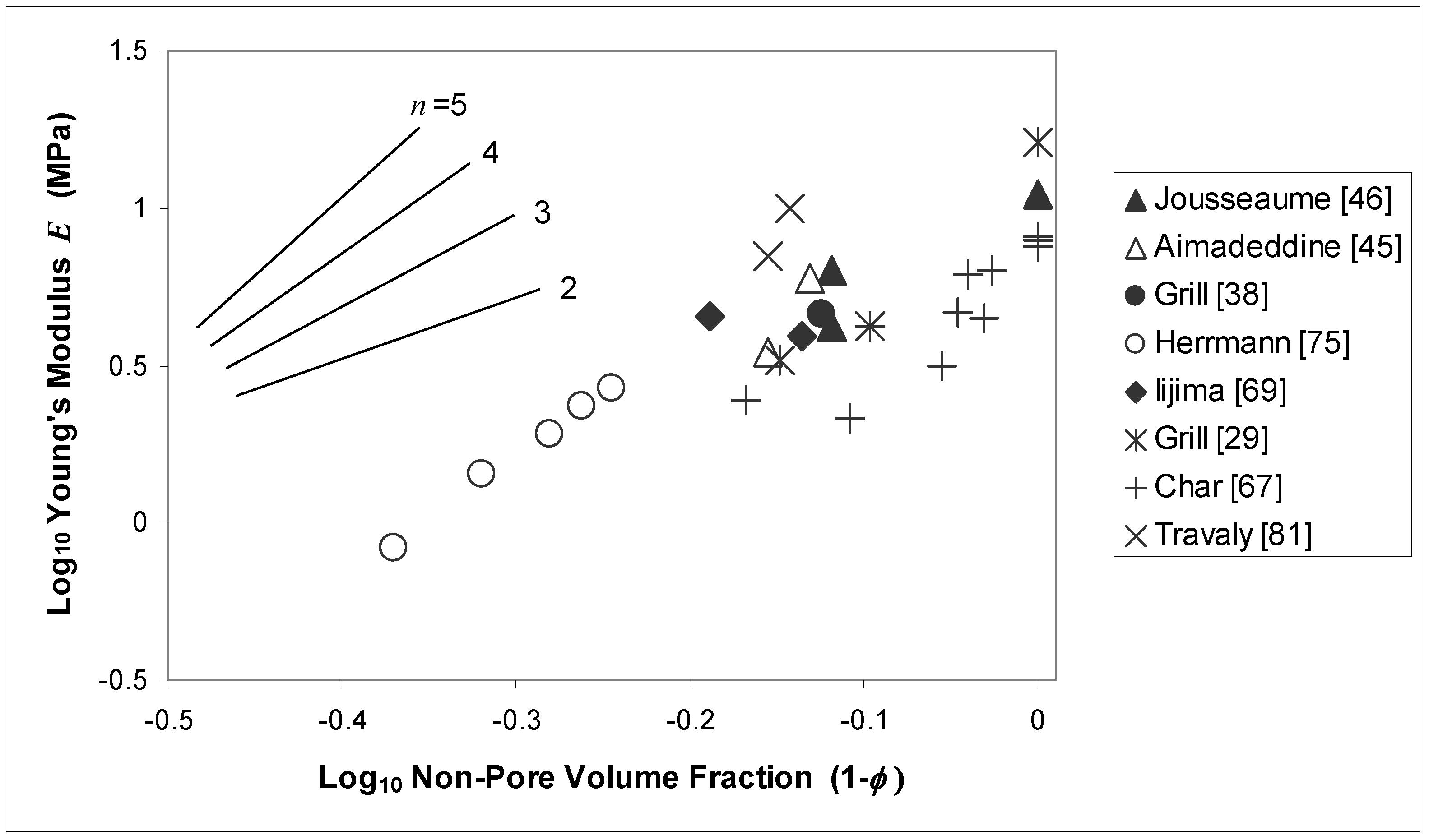 Materials 03 00536 g004