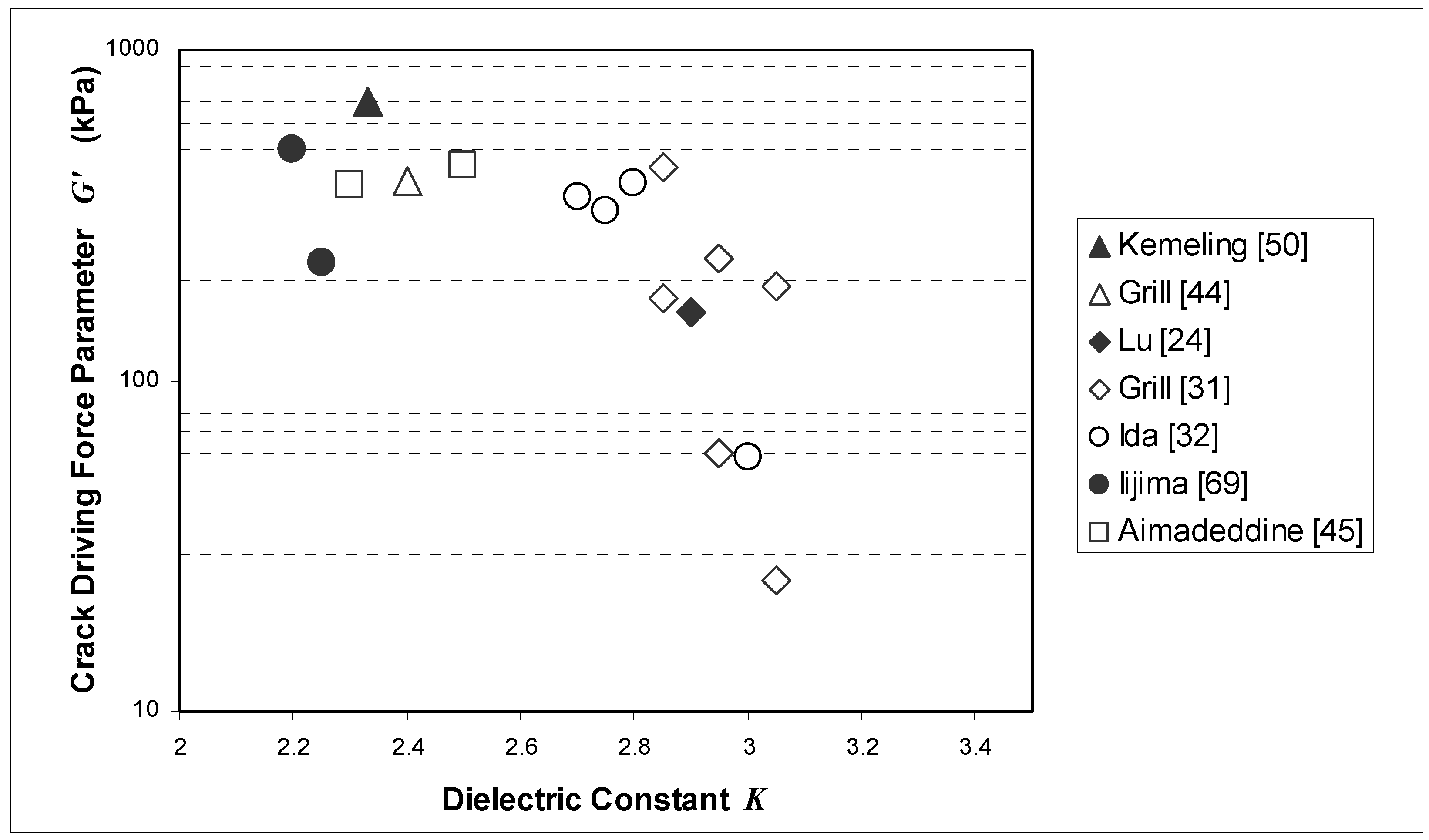Materials 03 00536 g005