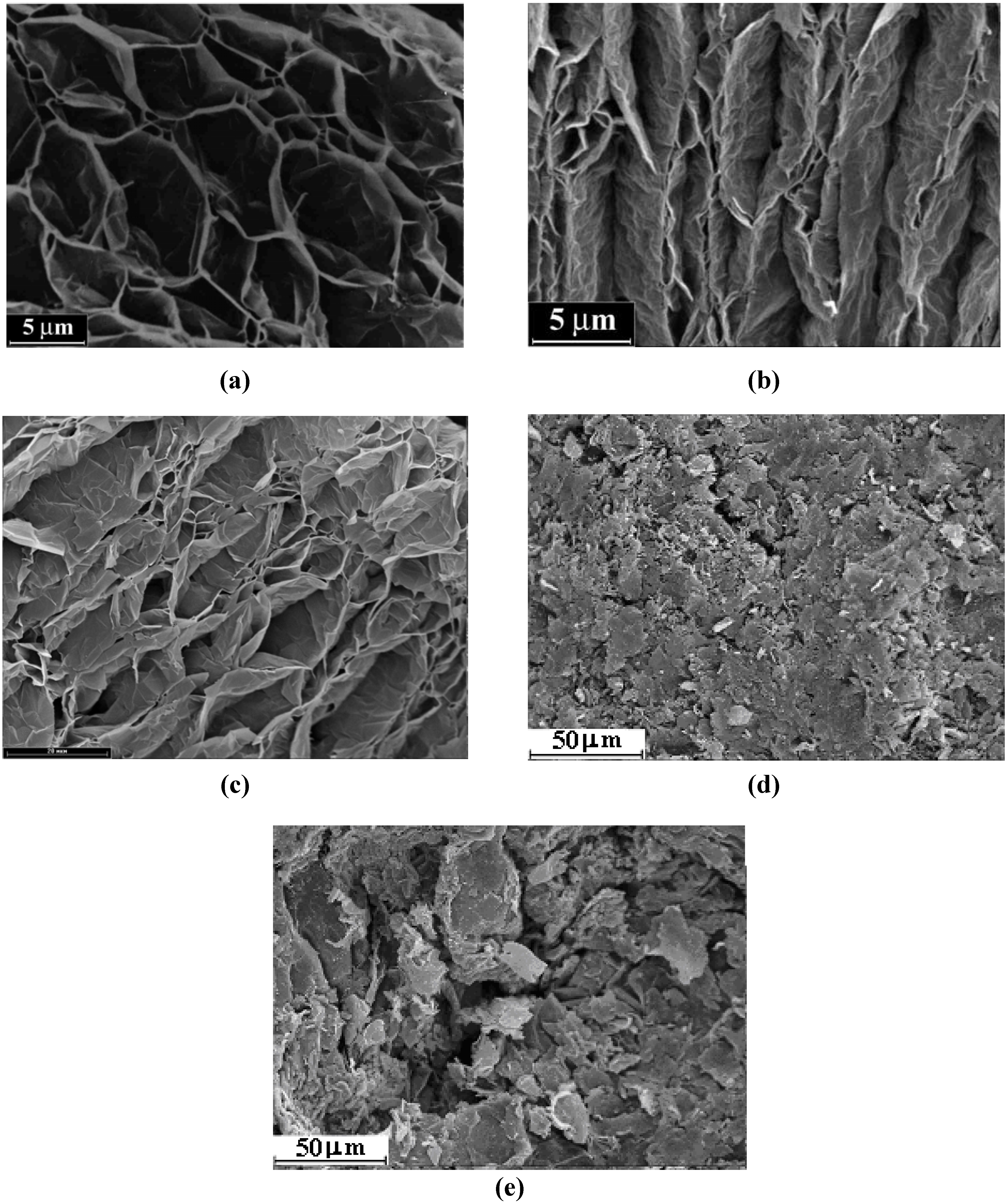 Materials 03 00572 g002