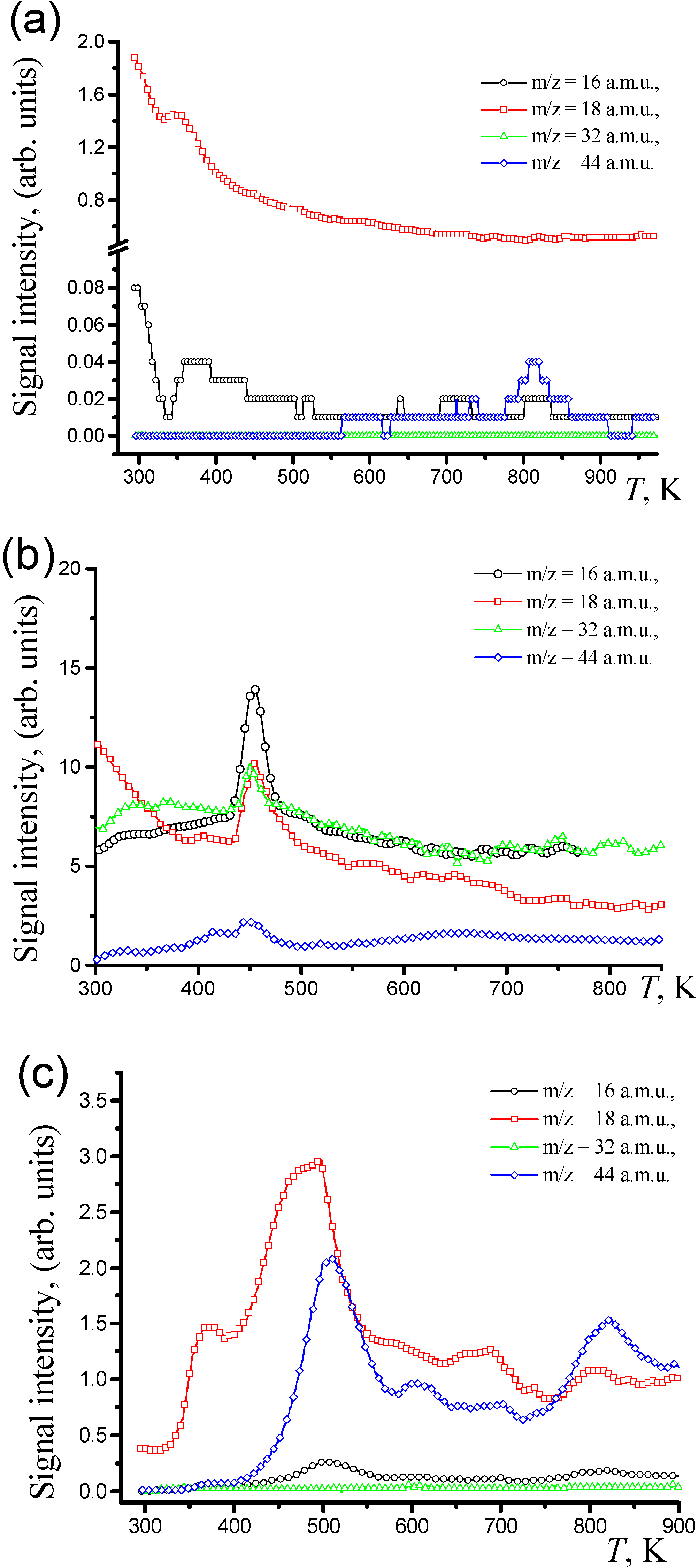 Materials 03 00572 g003