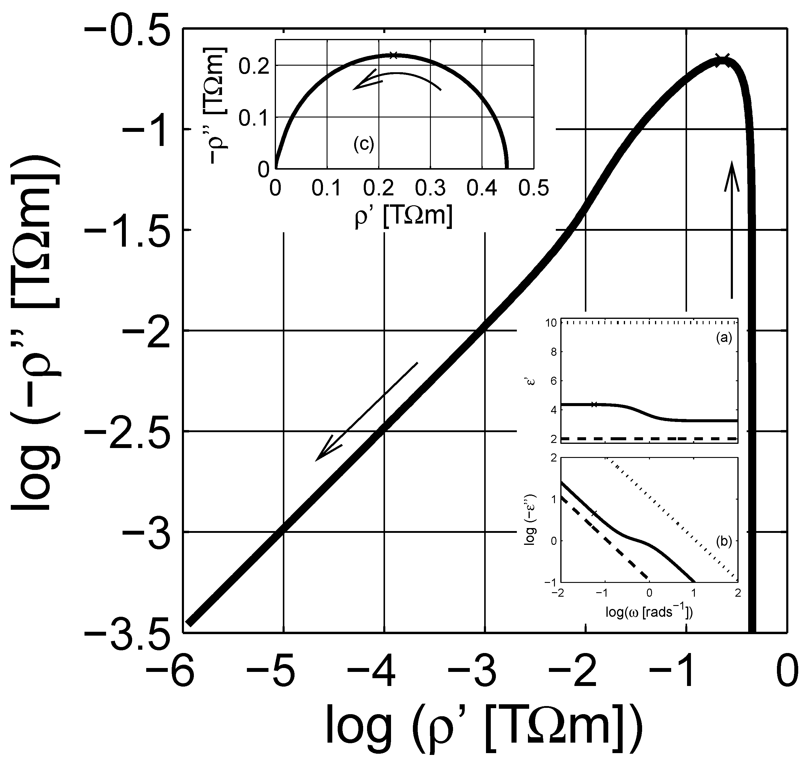 Materials 03 00585 g001 1024