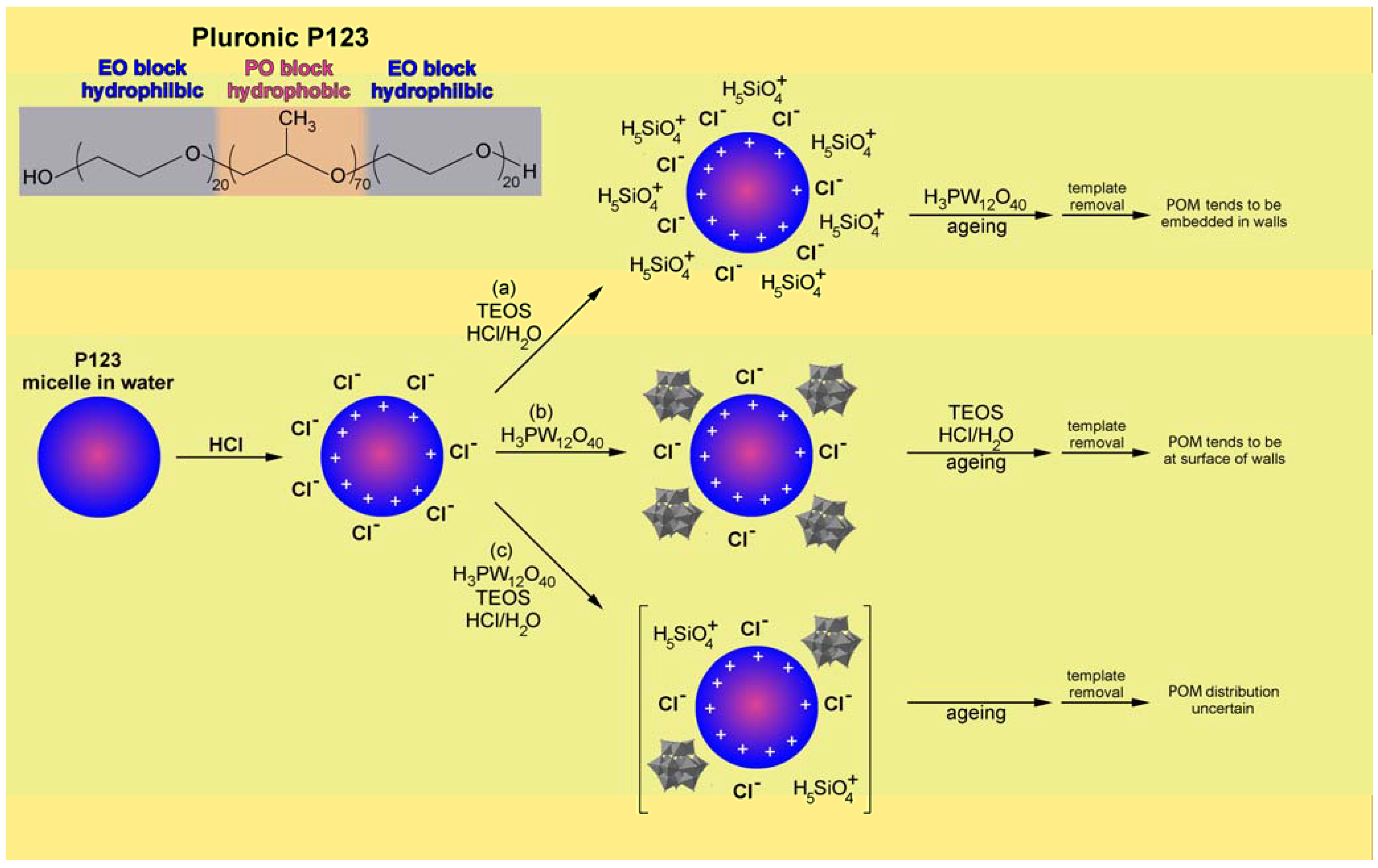Materials 03 00682 g002