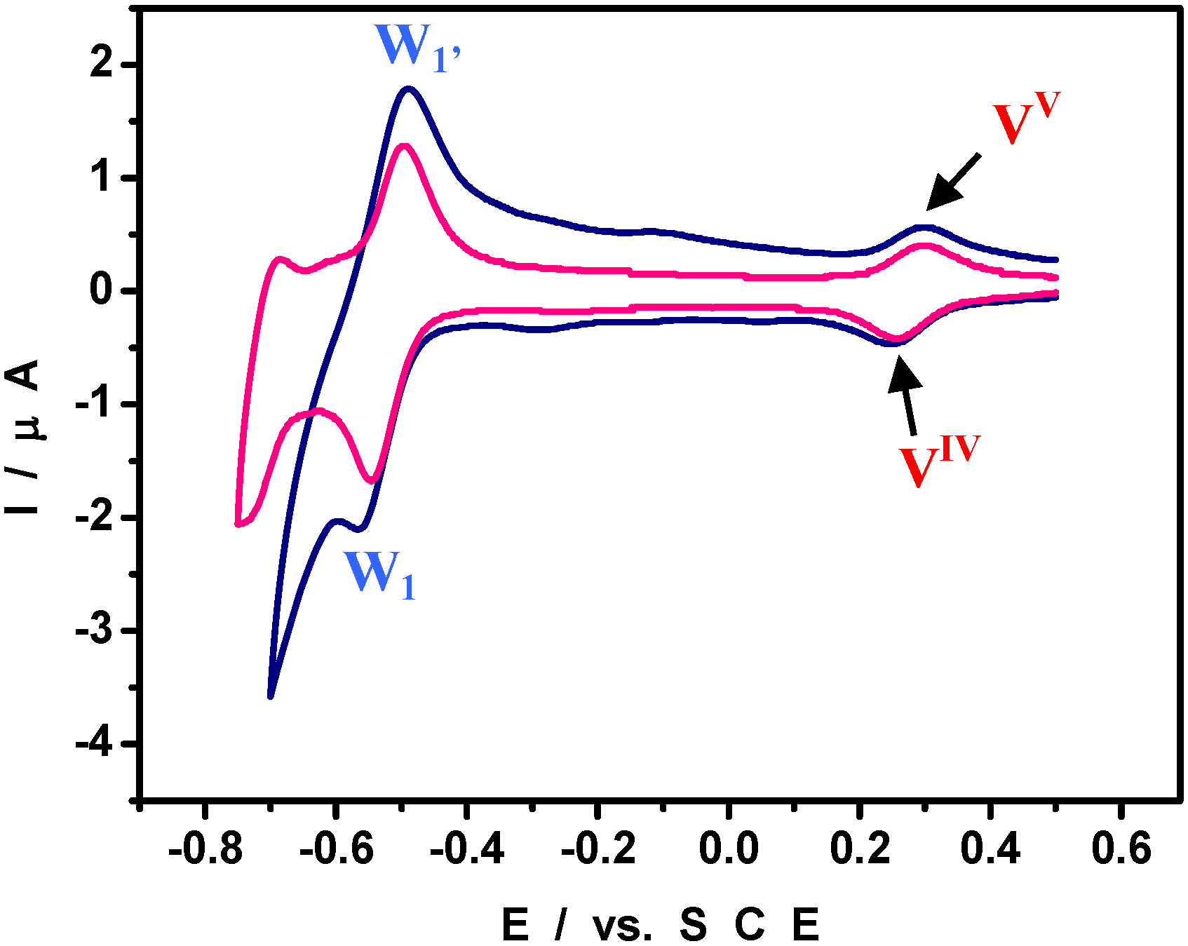 Materials 03 00741 g004 1024