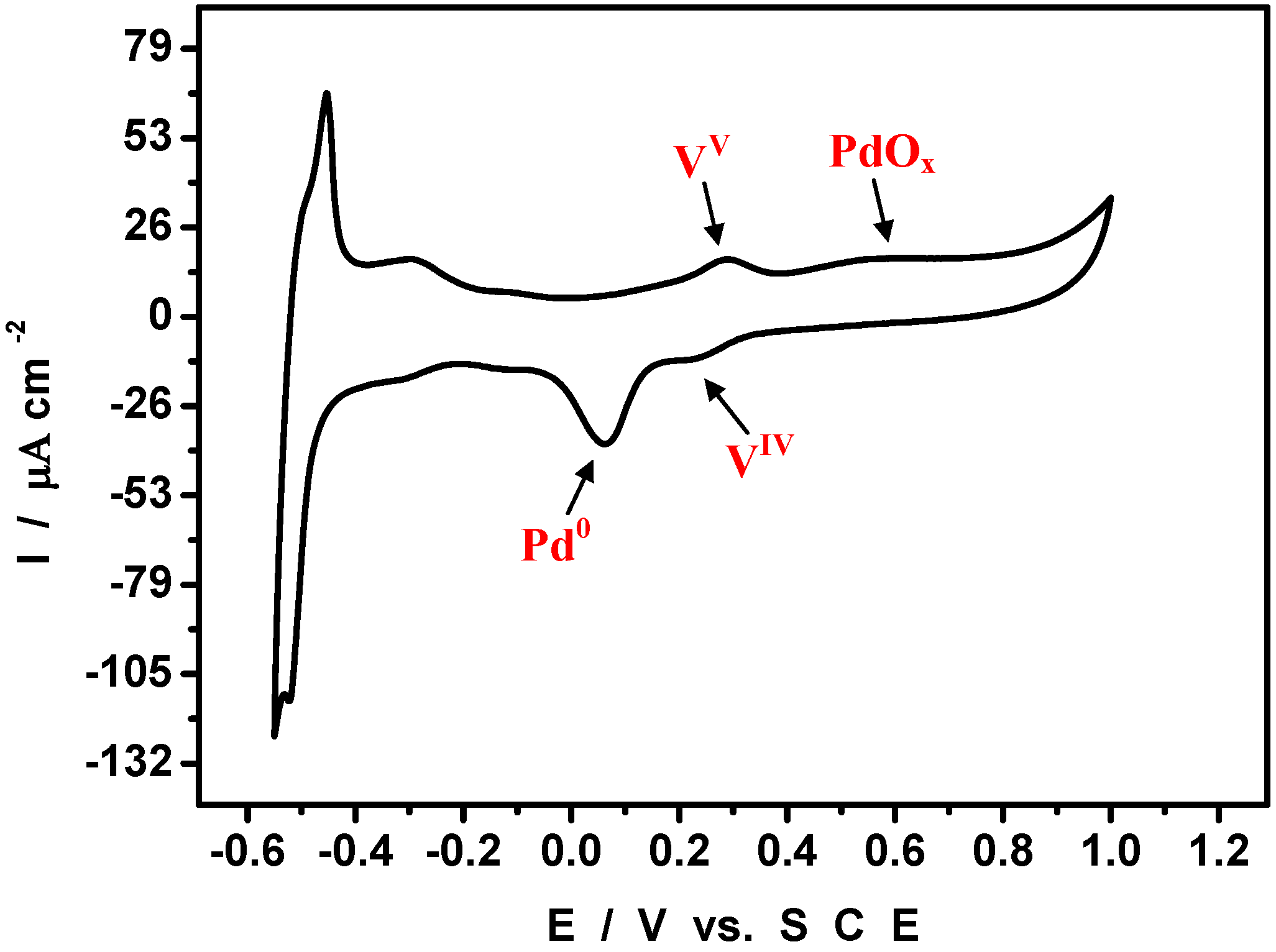 Materials 03 00741 g005 1024