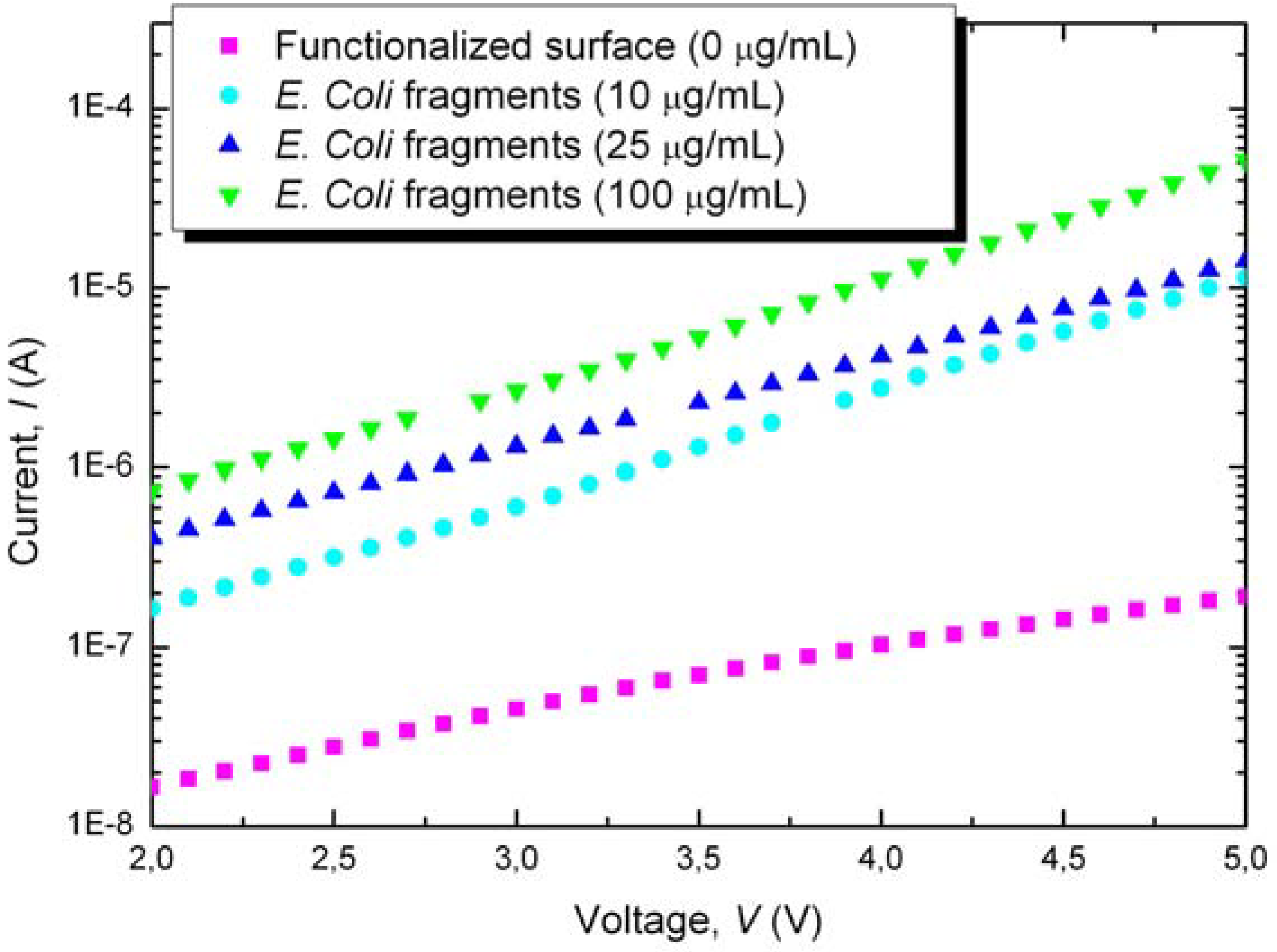 Materials 03 00755 g005