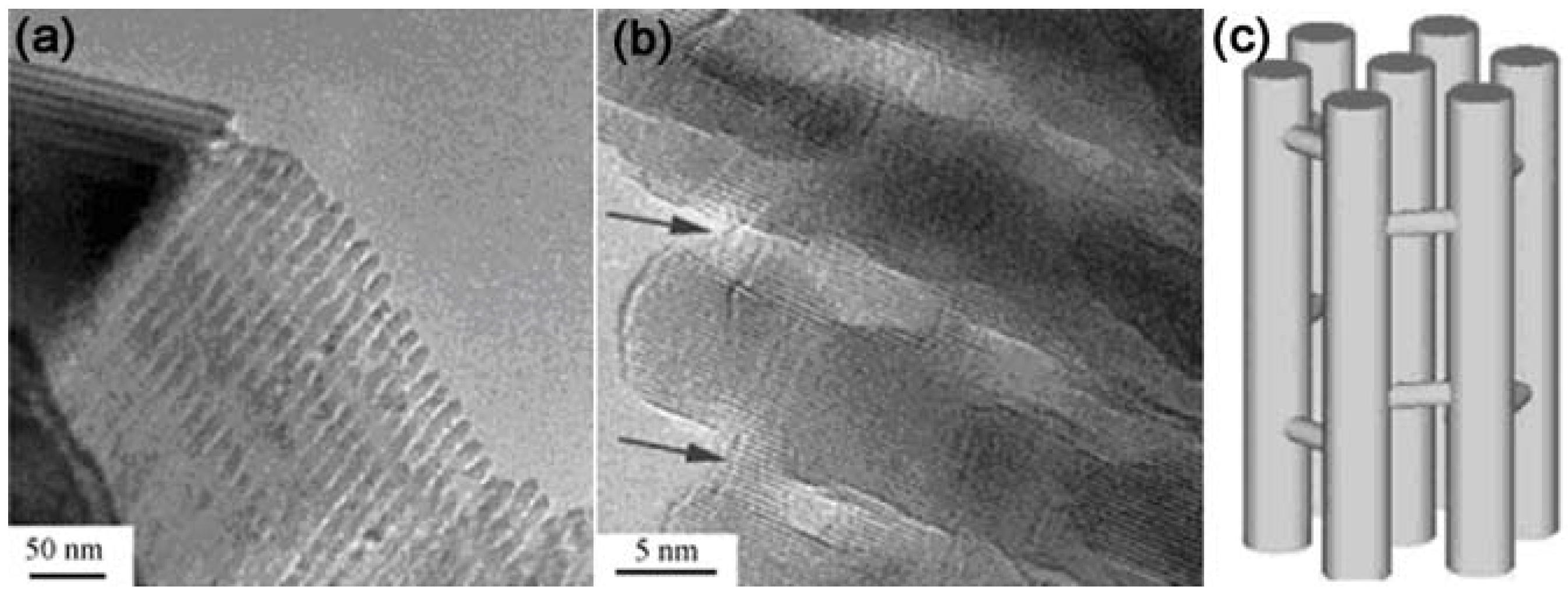 Materials 03 00764 g002