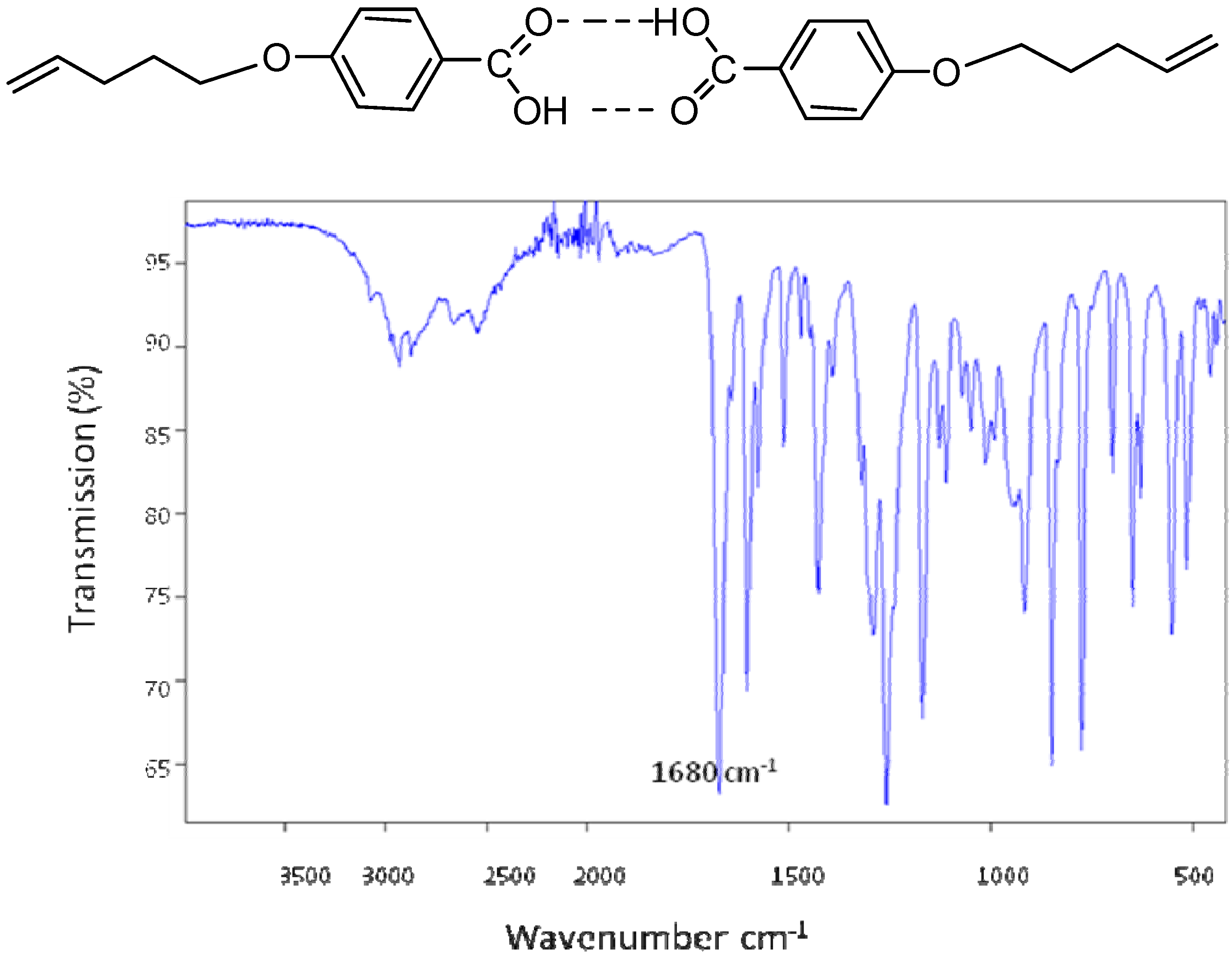 (4-pentenyloxy) benzoic acid; the spectrum indicates the presence of the ca...