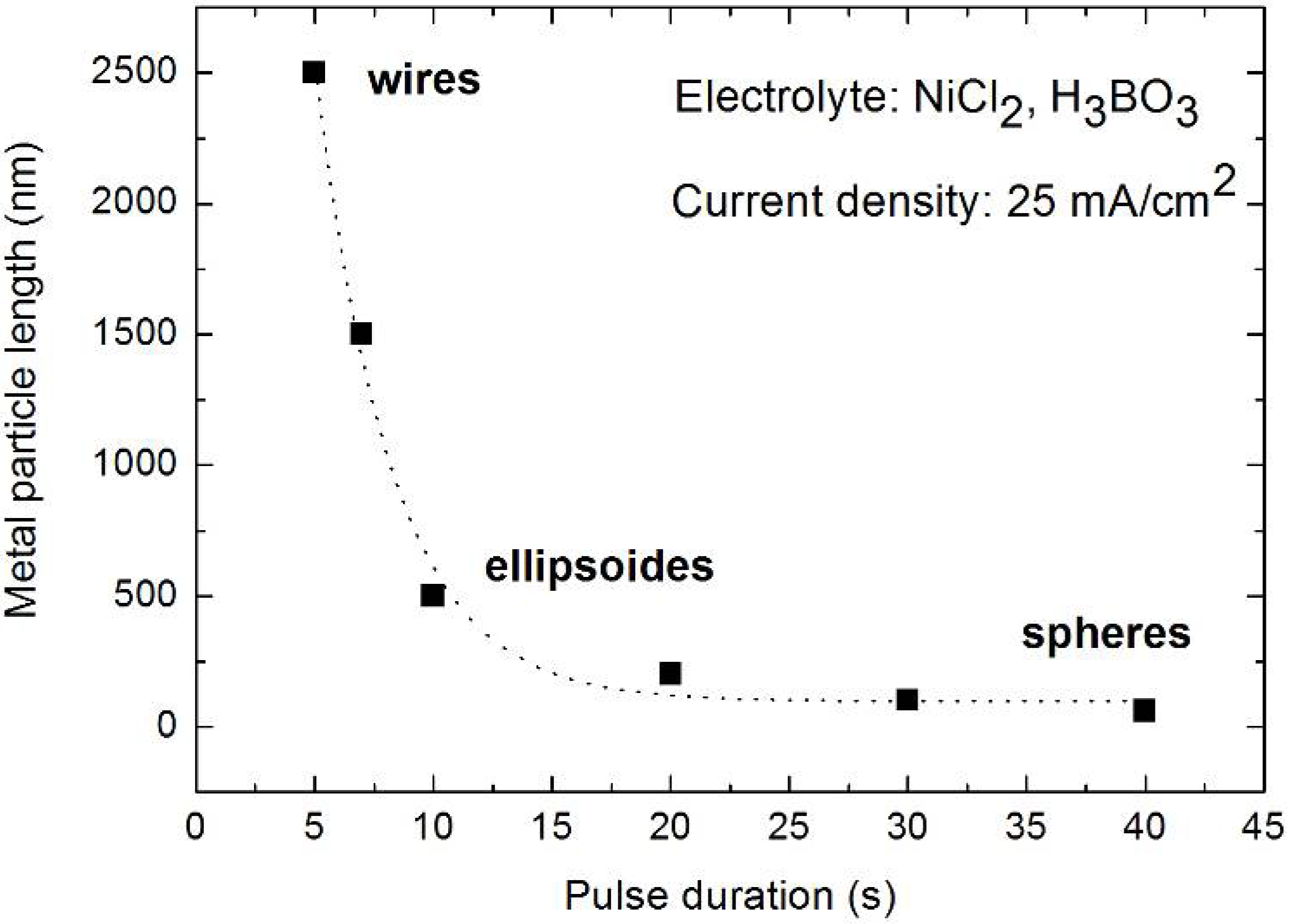 Materials 03 00943 g020