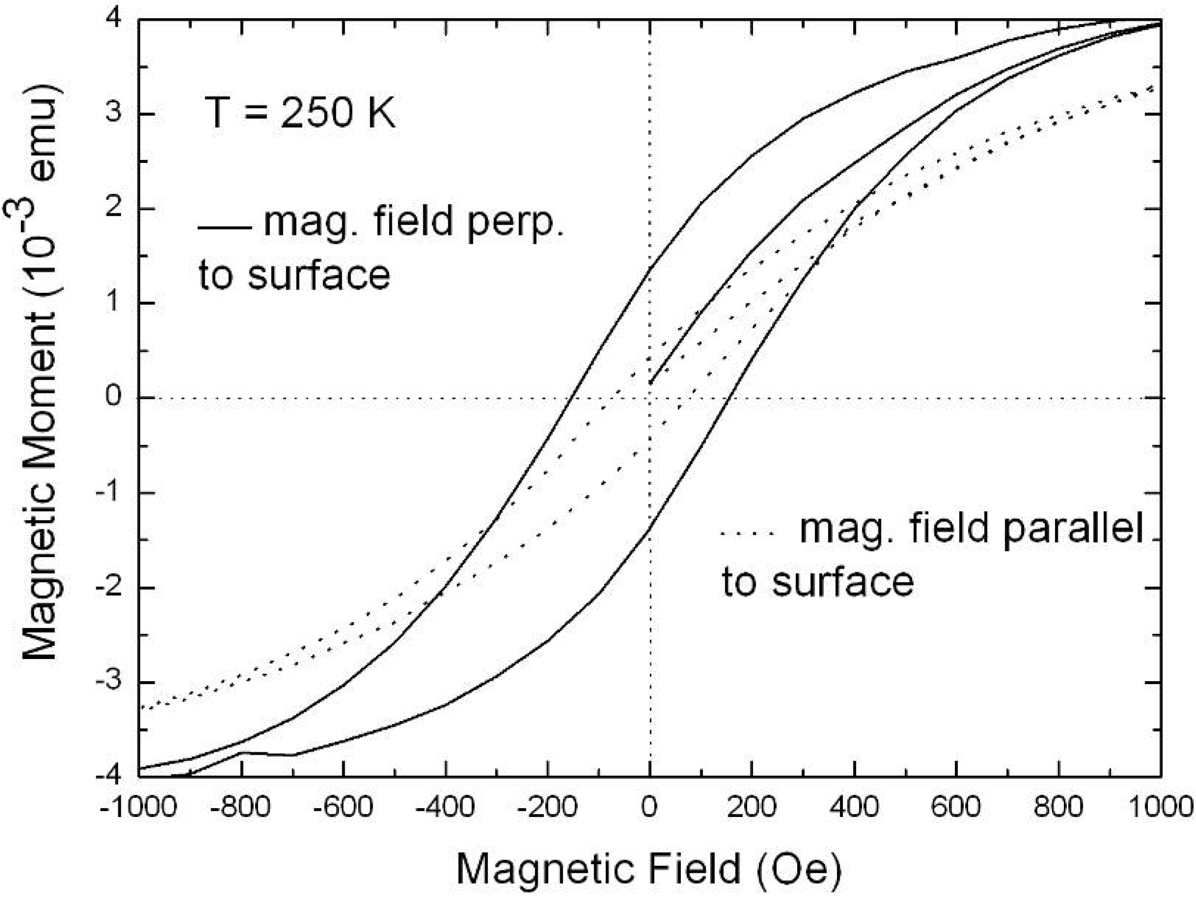 Materials 03 00943 g026