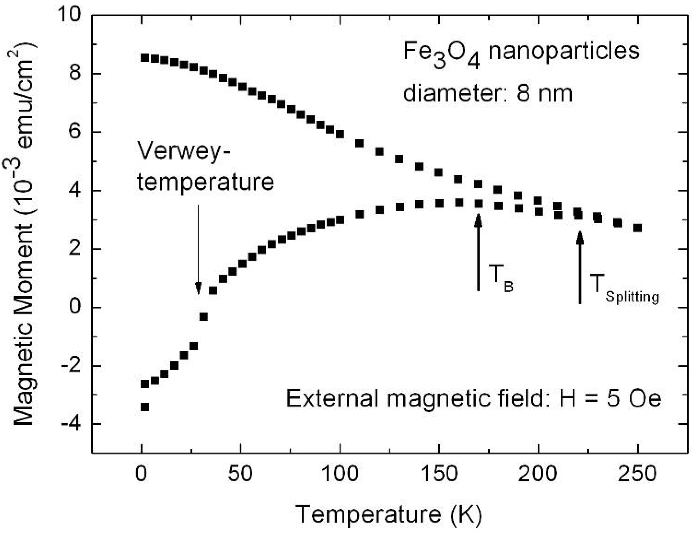 Materials 03 00943 g041
