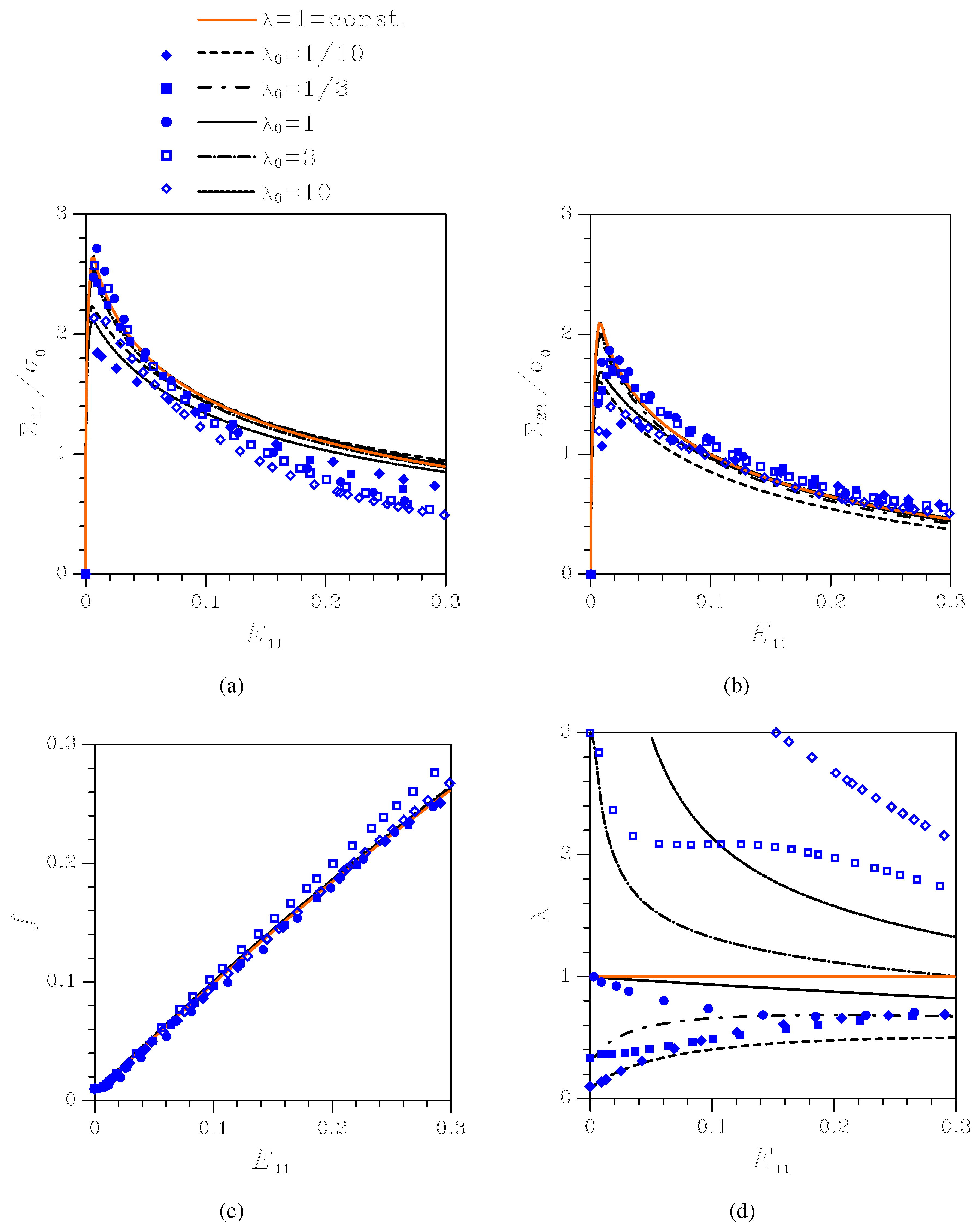 Materials 03 01031 g004 1024