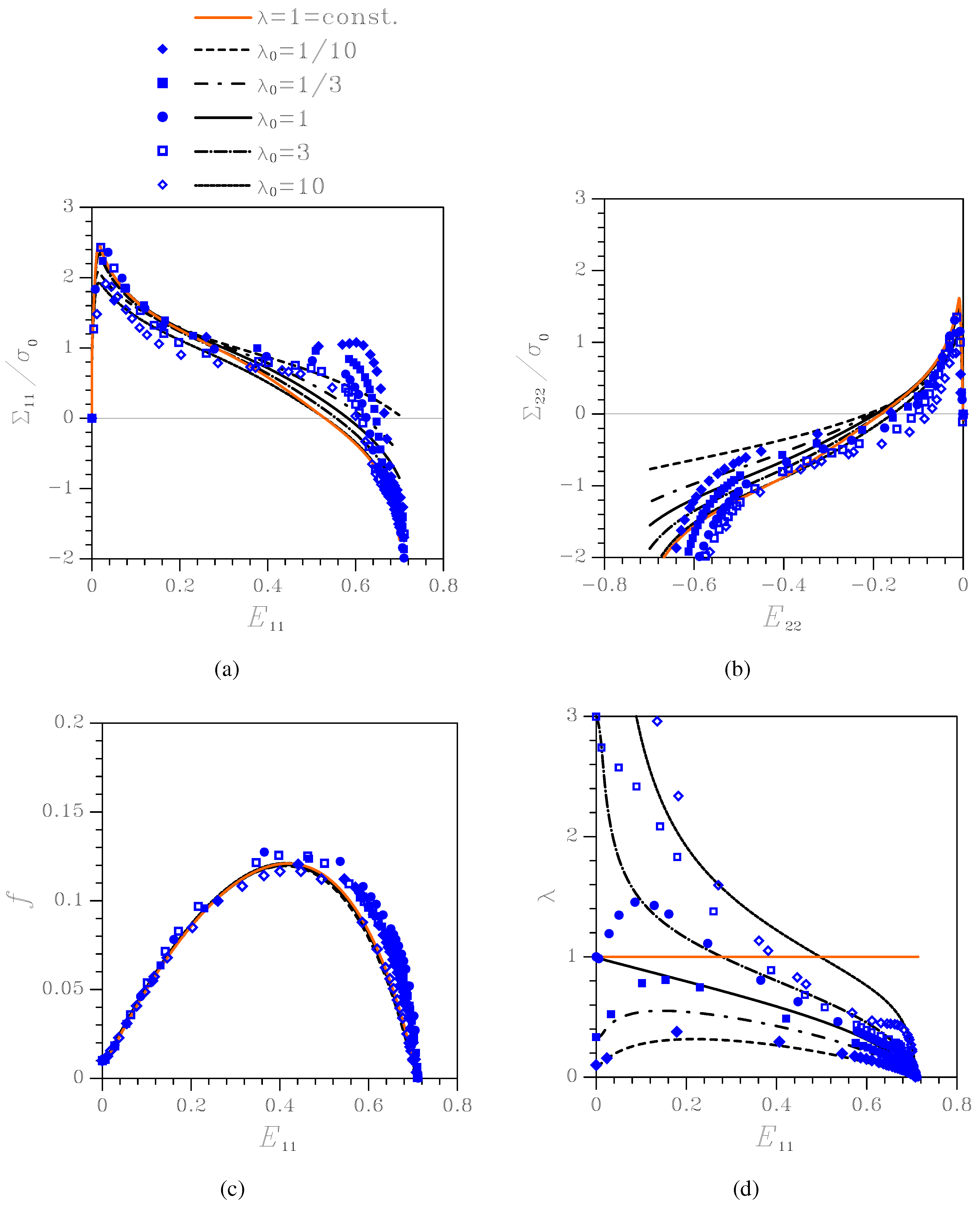 Materials 03 01031 g005 1024