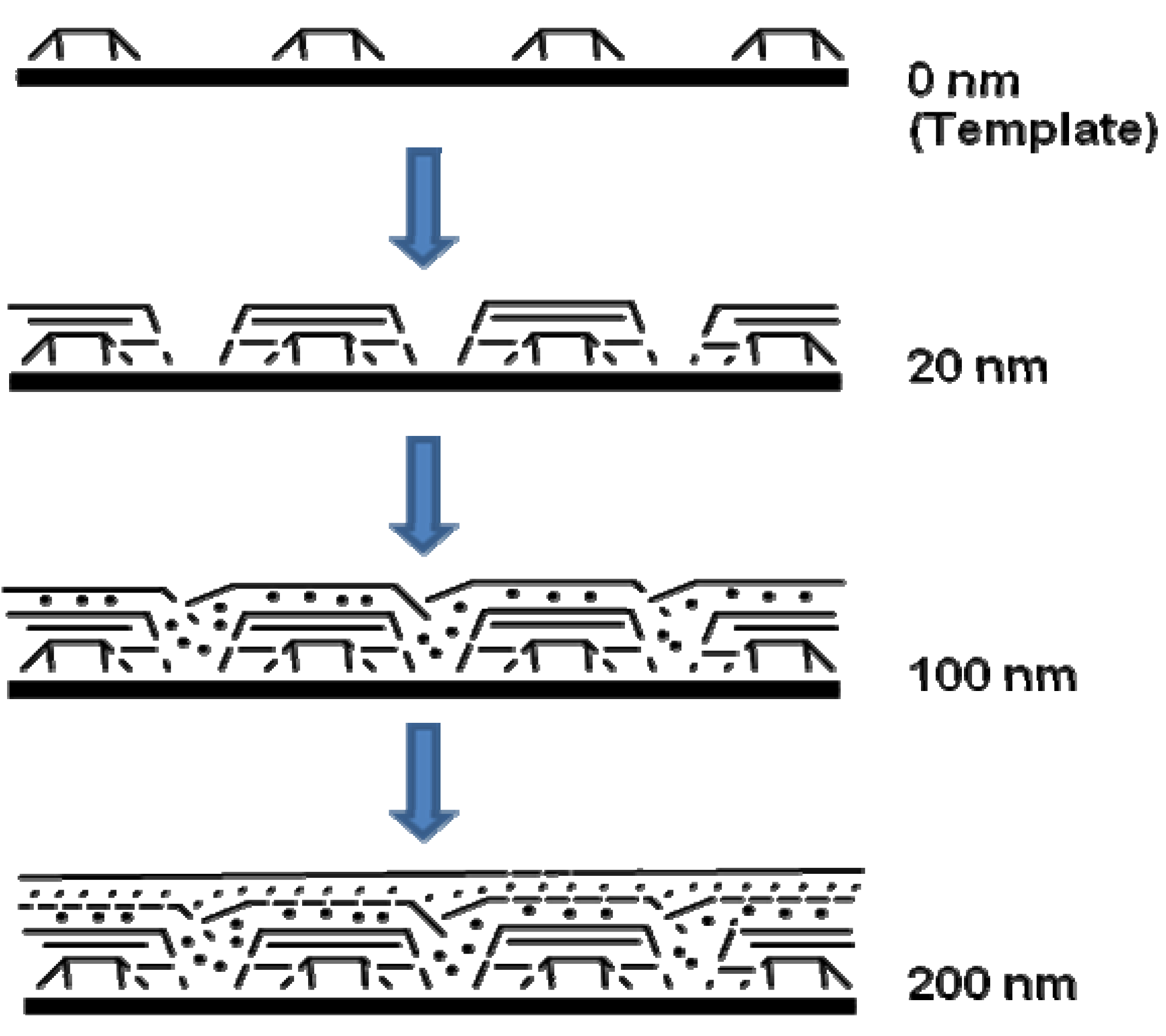 Materials 03 01049 g021 1024