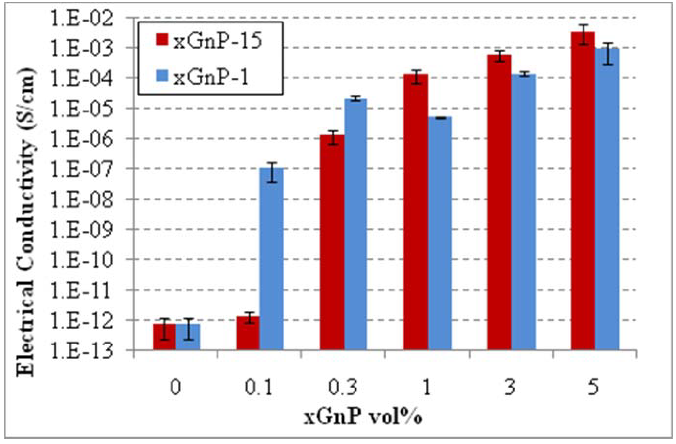 Materials 03 01089 g009 1024