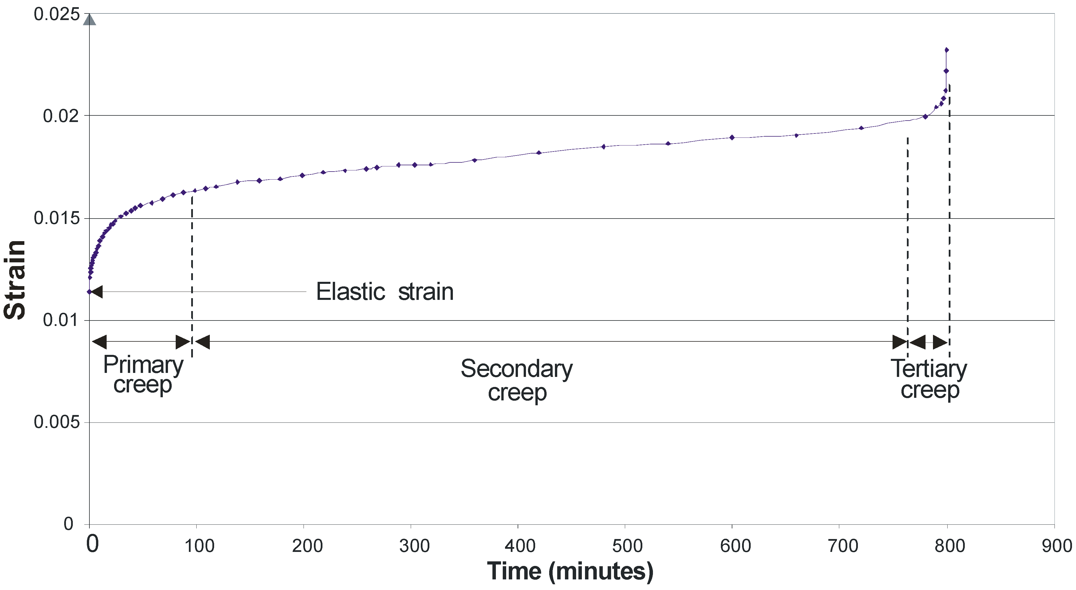 Materials 03 01104 g009 1024