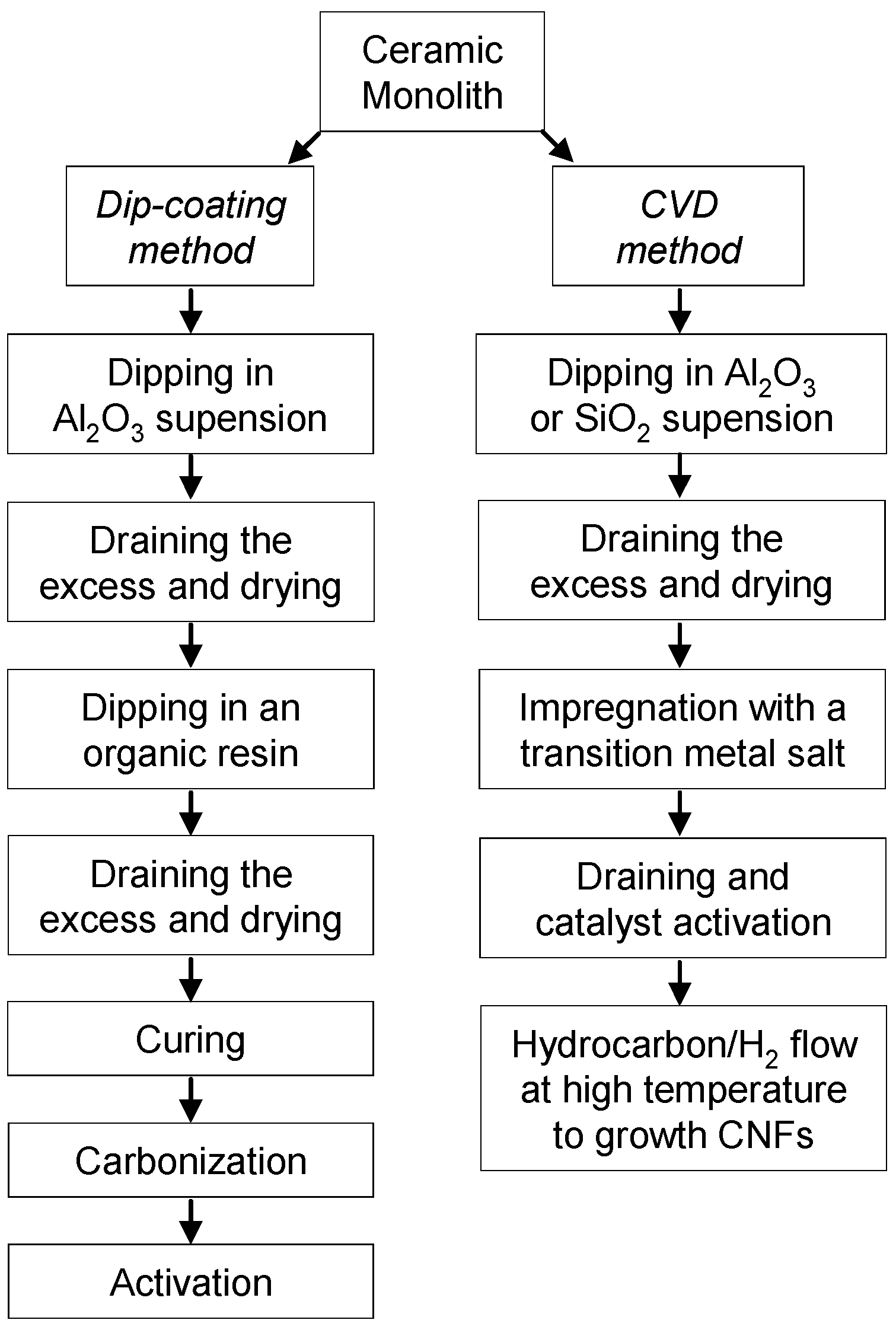 Materials 03 01203 g002 1024