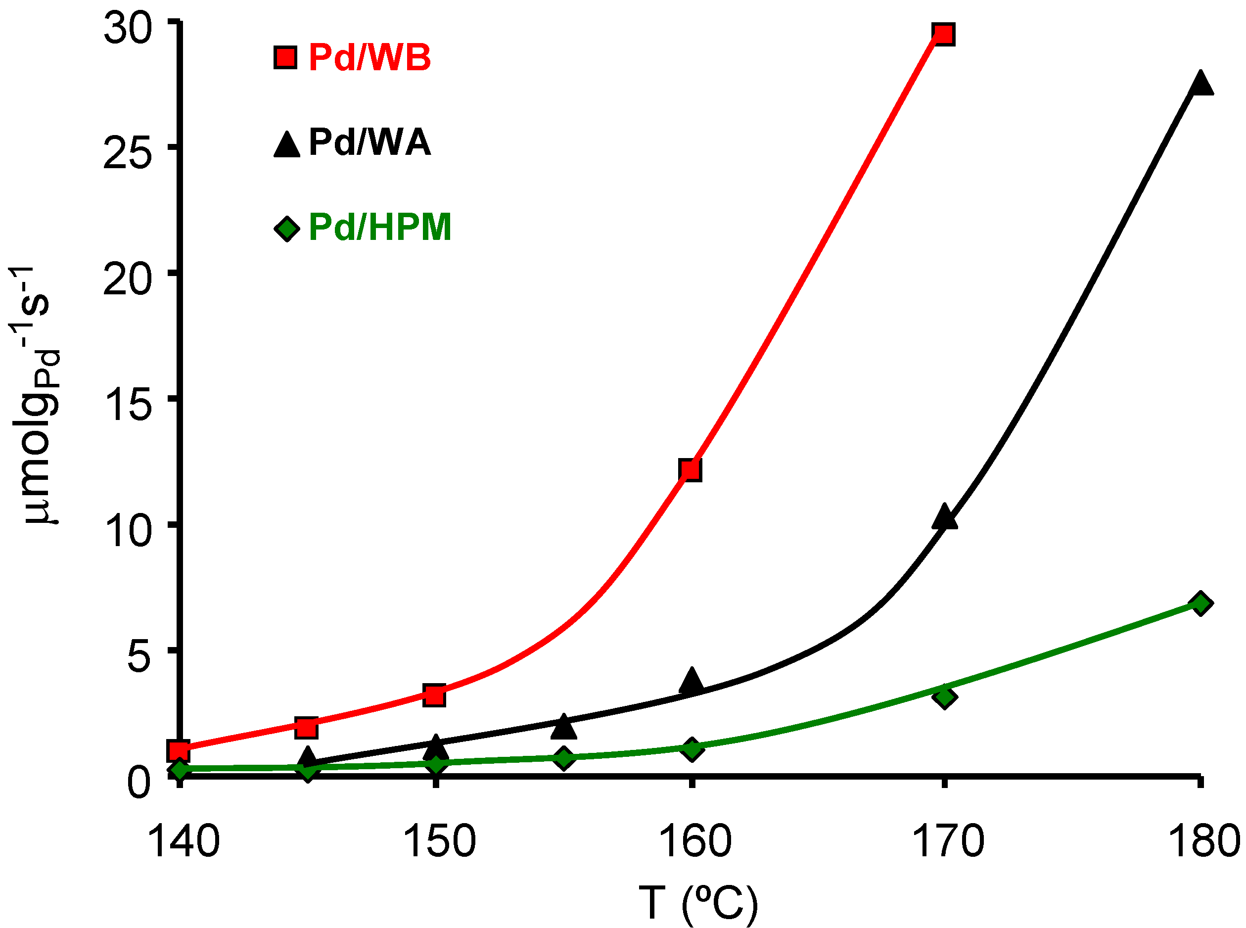 Materials 03 01203 g011 1024